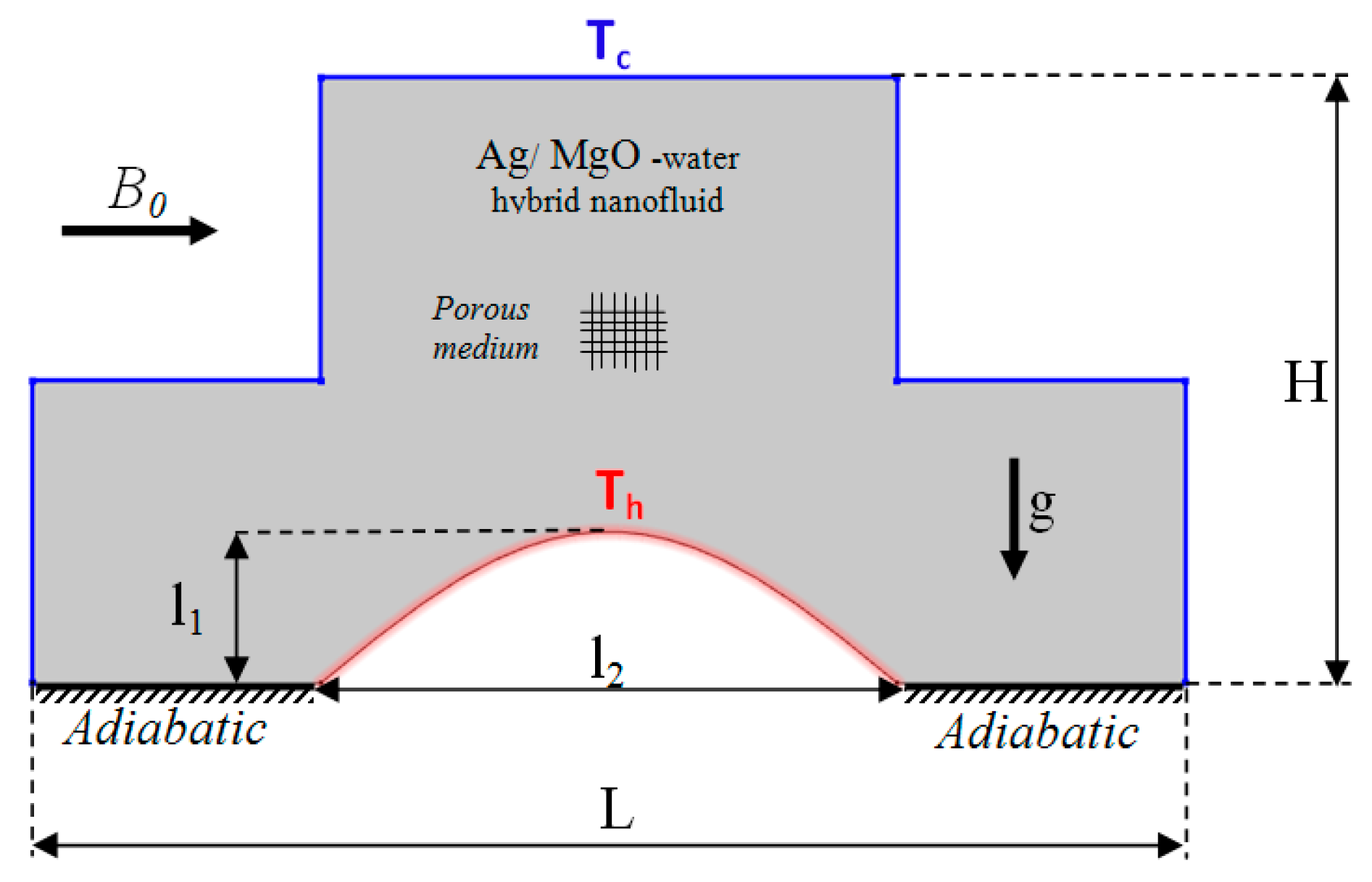 Applsci 11 01722 g001