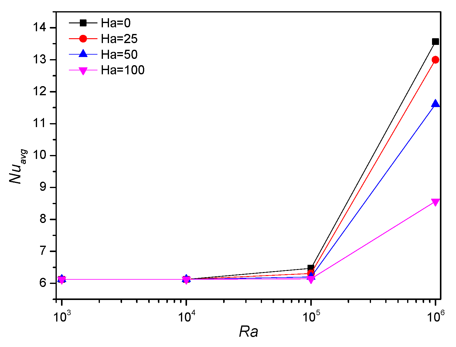 Applsci 11 01722 g005