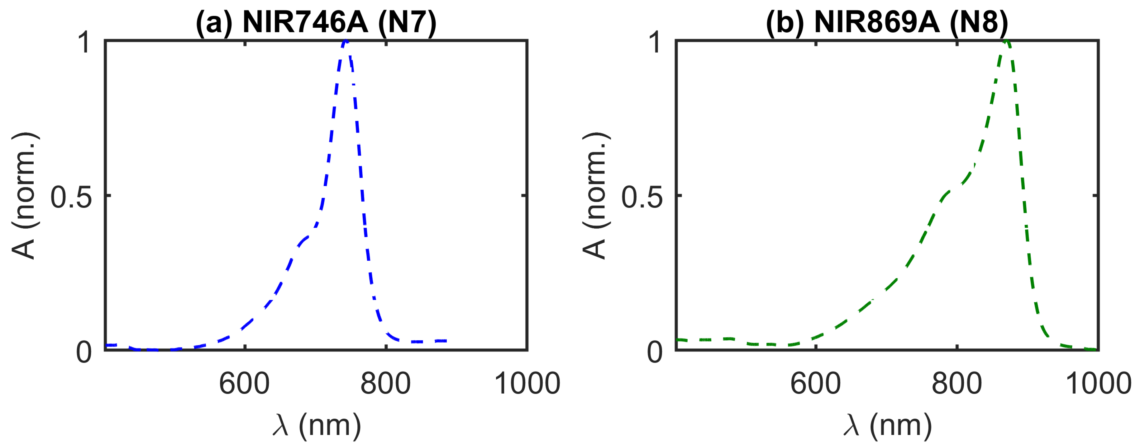 Applsci 11 01757 g003 Applsci 11 01757 g003
