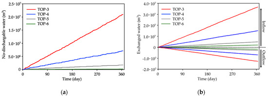 Applied Sciences Free Full Text The Impact Of Hydrogeological Features On The Performance Of Underground Pumped Storage Hydropower Upsh Html