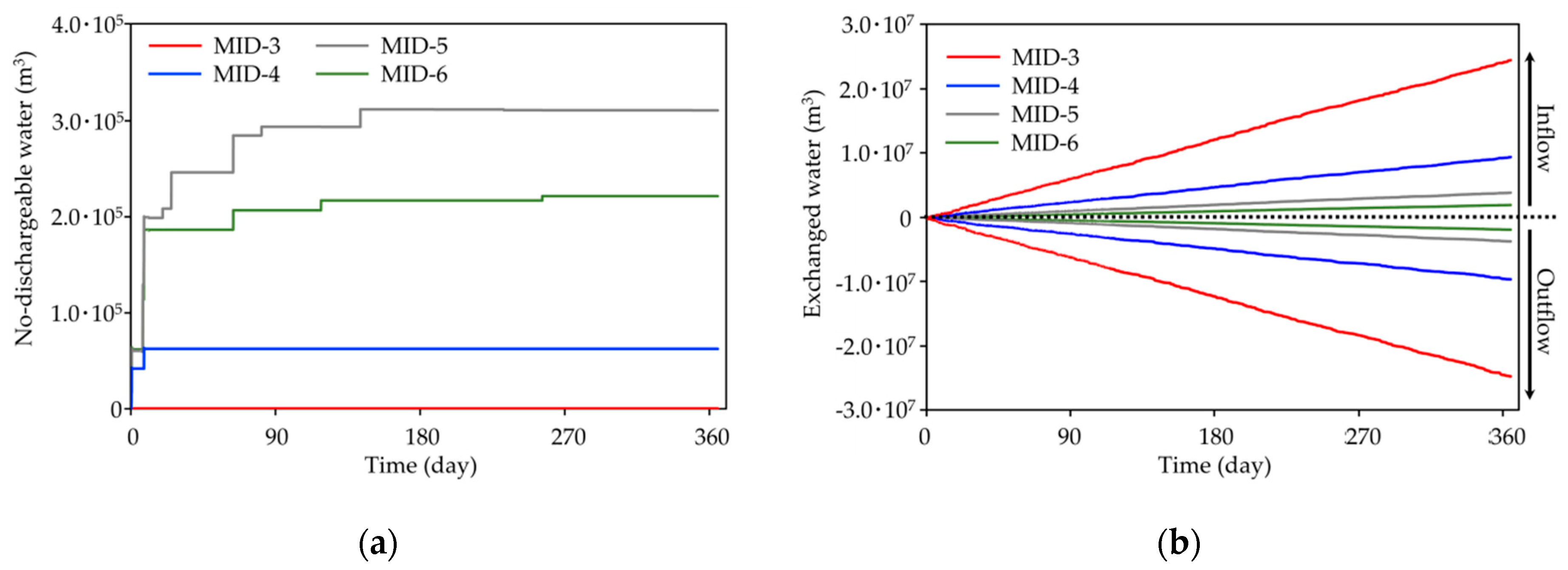 Applsci 11 01760 g006