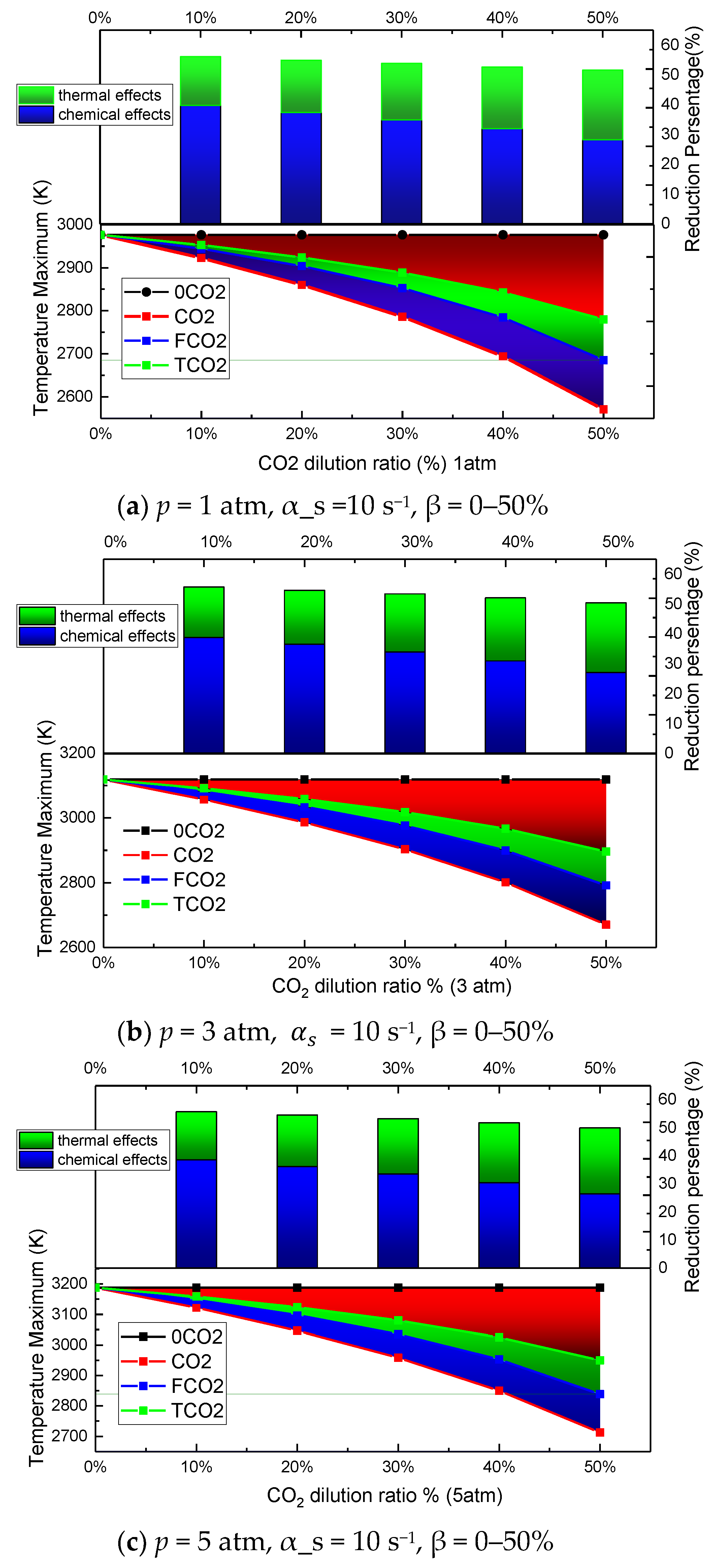 Applied Sciences Free Full Text Comparisons Of The Uncoupled Effects Of Co2 On The Ch4 O2 Counterflow Diffusion Flame Under High Pressure Html