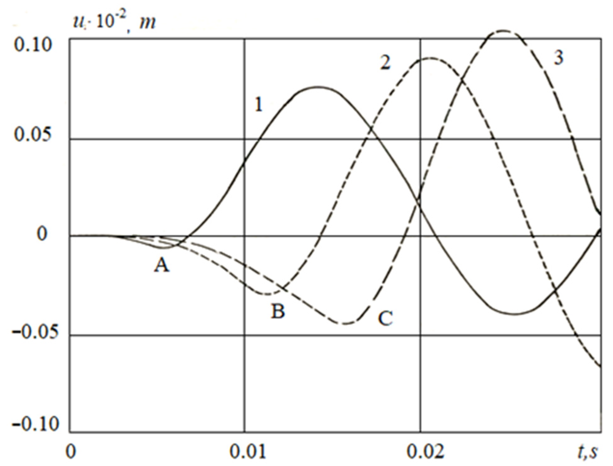 Applsci 11 01797 g005 Applsci 11 01797 g005