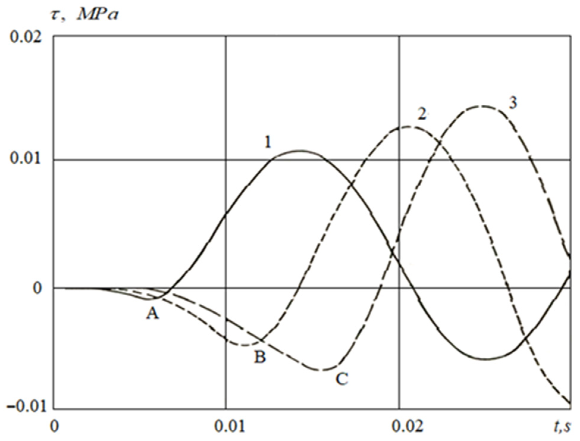Applsci 11 01797 g006 Applsci 11 01797 g006