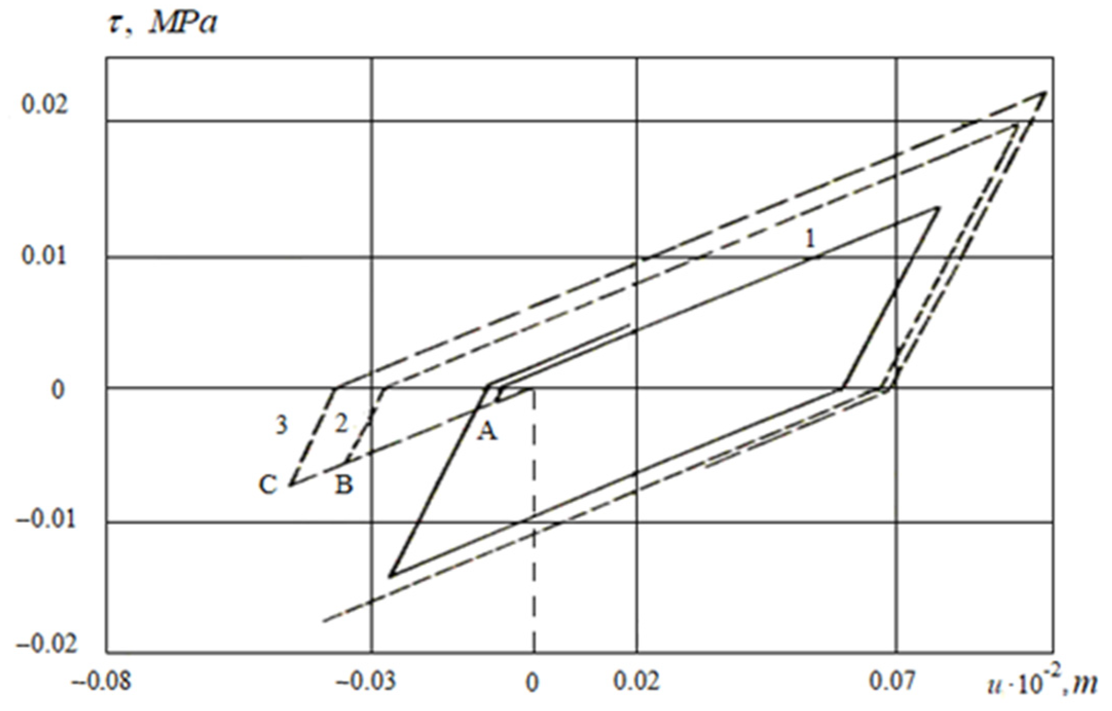 Applsci 11 01797 g007 Applsci 11 01797 g007