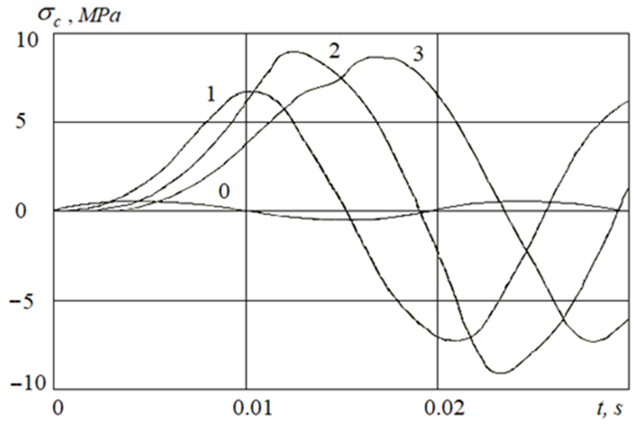 Applsci 11 01797 g008 Applsci 11 01797 g008