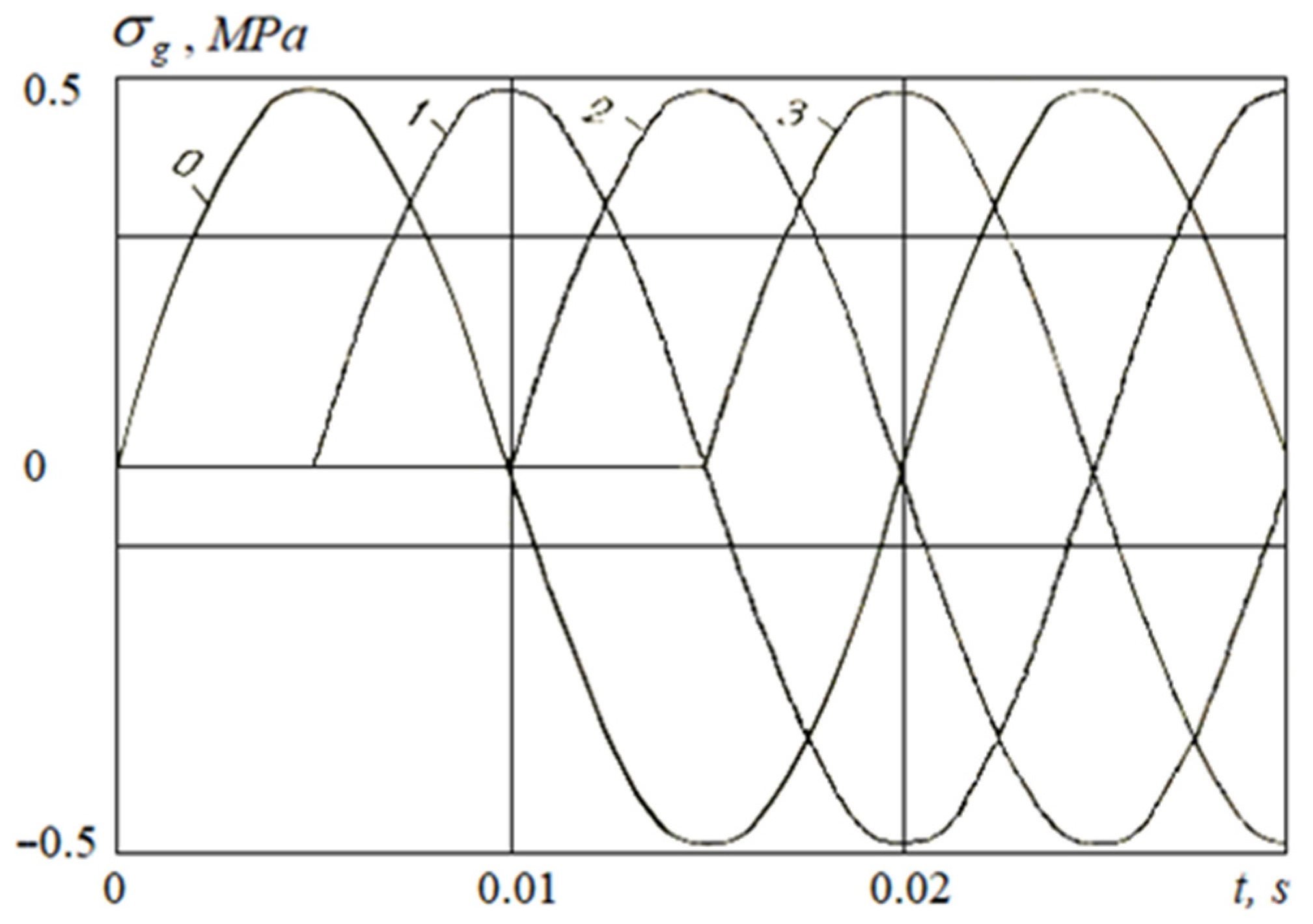 Applsci 11 01797 g009 Applsci 11 01797 g009
