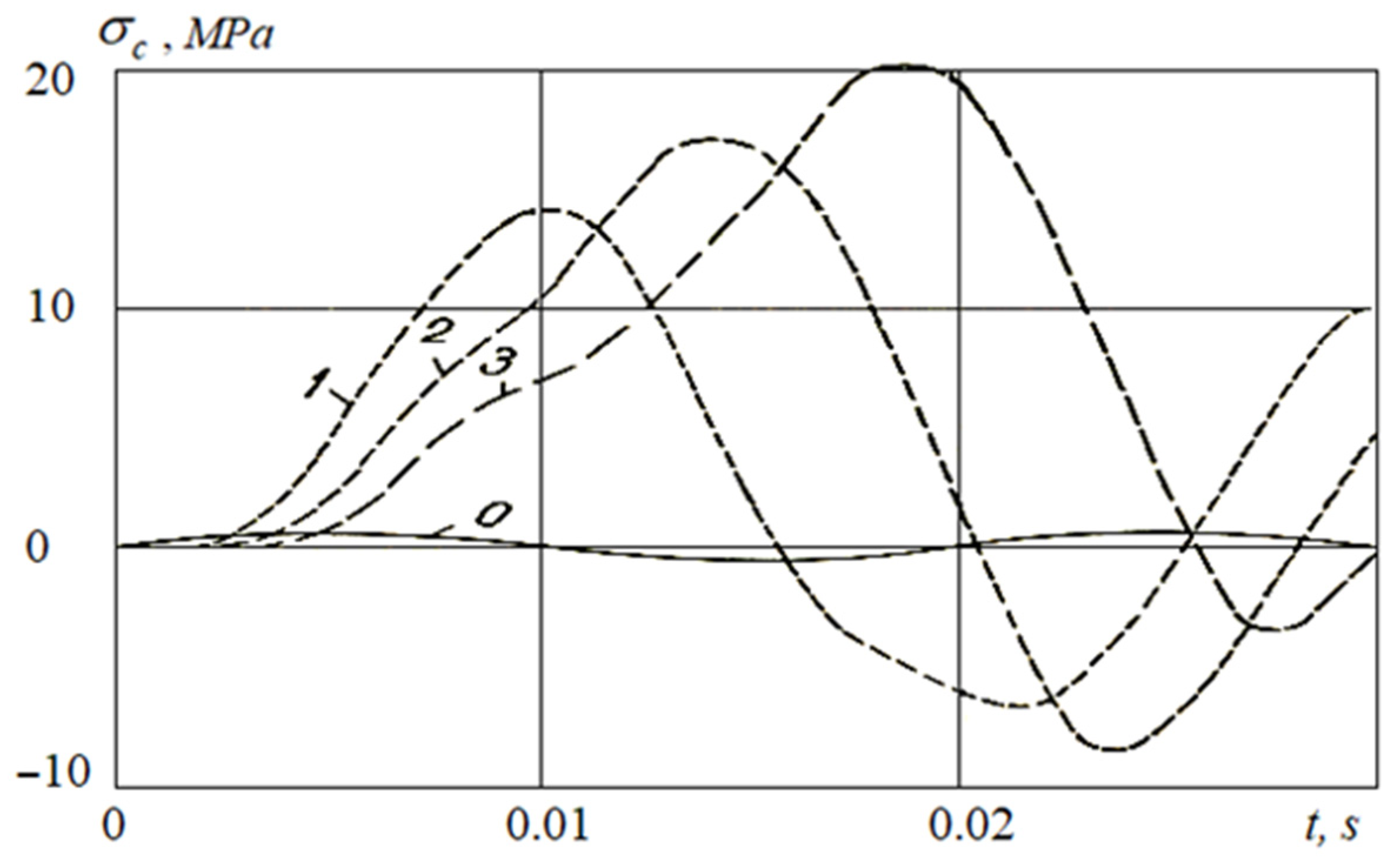 Applsci 11 01797 g010 Applsci 11 01797 g010