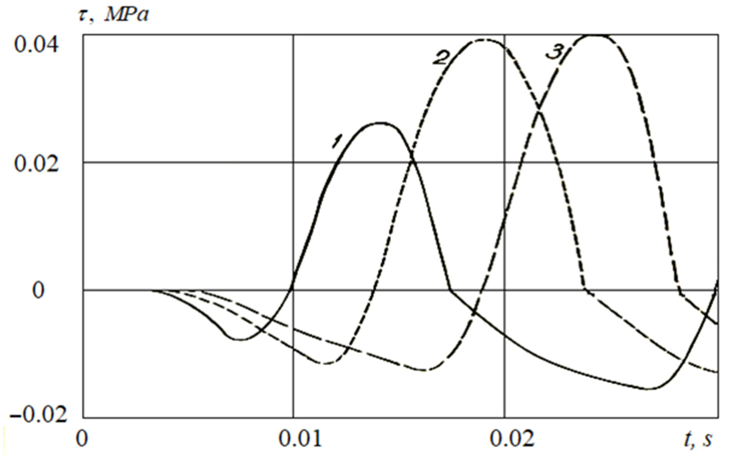 Applsci 11 01797 g011 Applsci 11 01797 g011