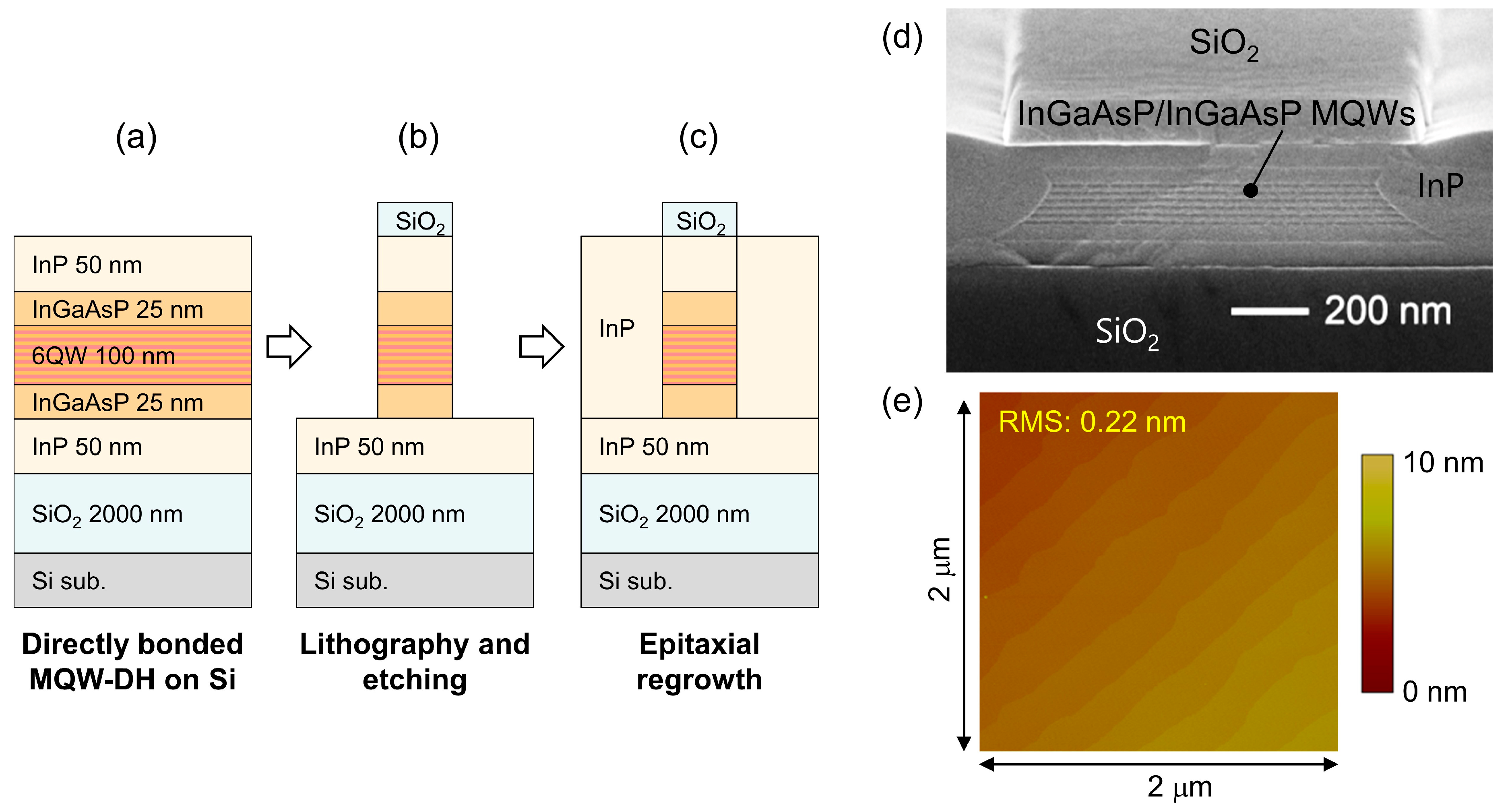 Applied Sciences | Free Full-Text | Development Of An Epitaxial Growth ...