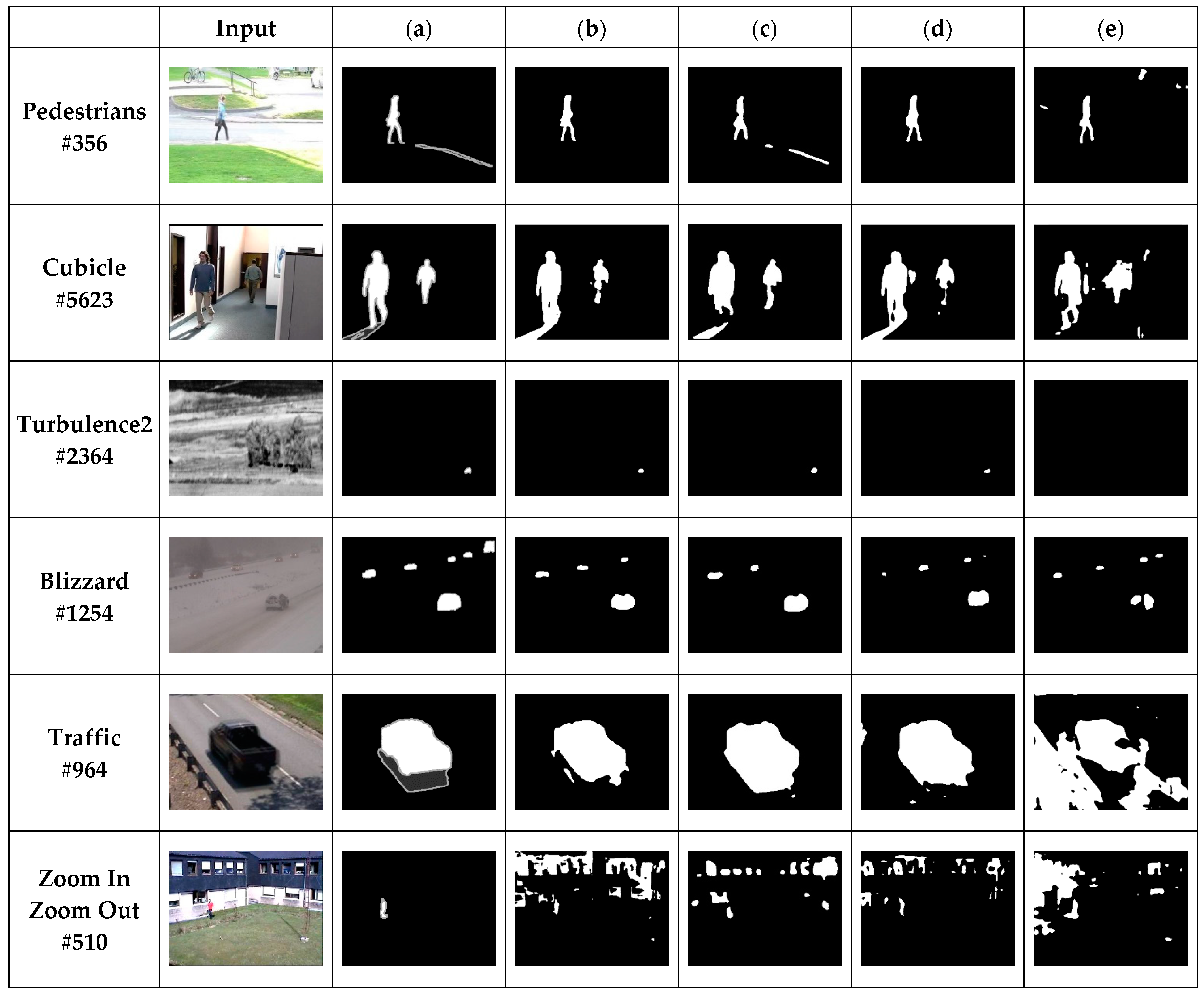 Applied Sciences | Free Full-Text | Foreground Objects Detection by U ...