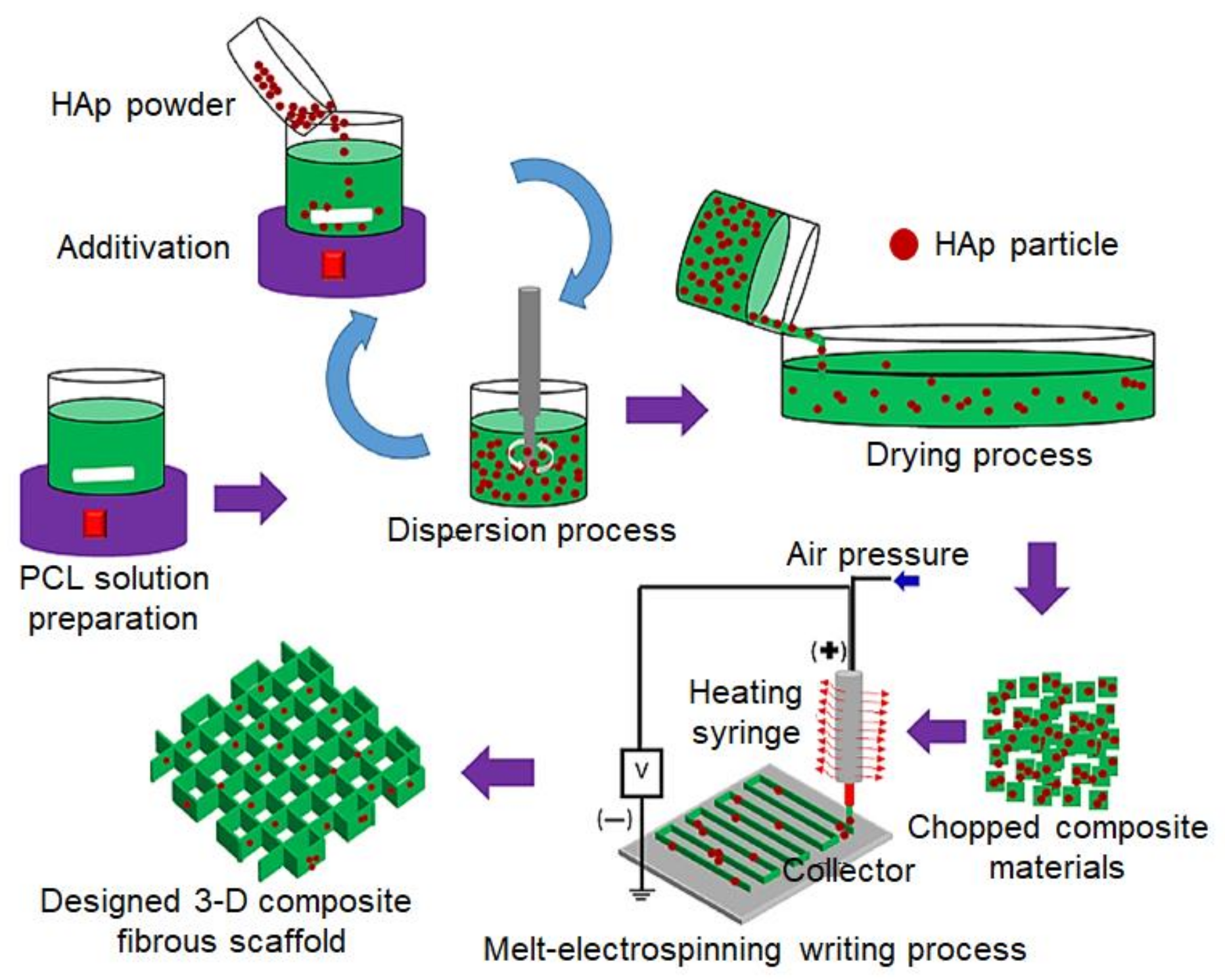 Applsci 11 01808 g010