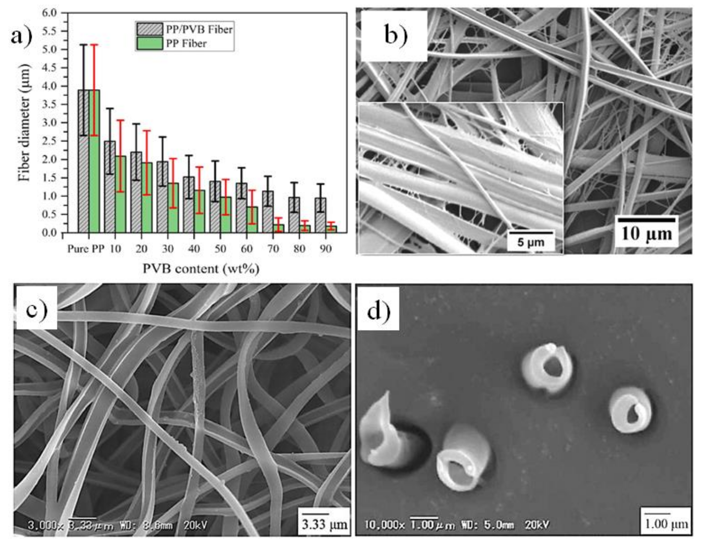 Applsci 11 01808 g012