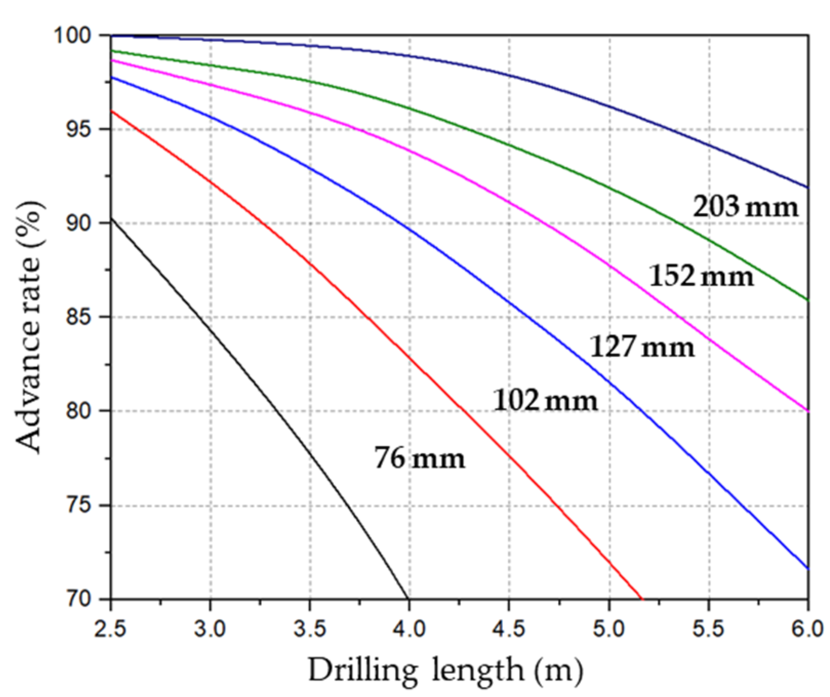 Applied Sciences Free Full Text The Efficiency Of Large Hole Boring Msp Method In The Reduction Of Blast Induced Vibration Html