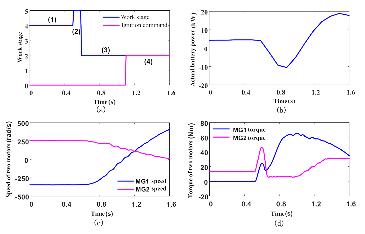 Applsci 11 01846 g004