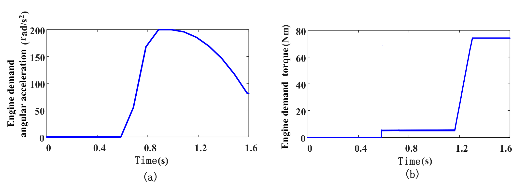 Applsci 11 01846 g005