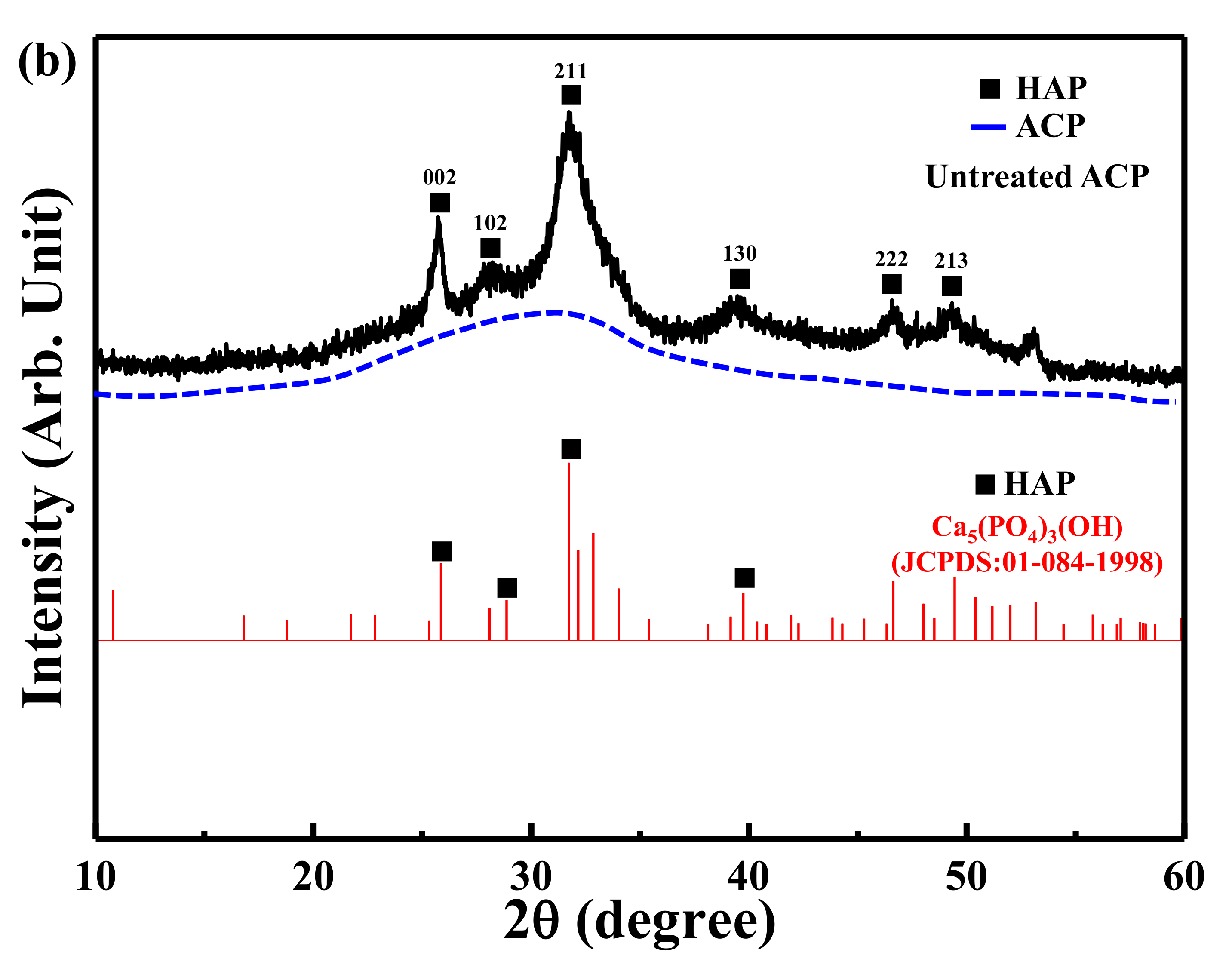 Applied Sciences Free Full Text Calcium Release From Different Toothpastes After The 