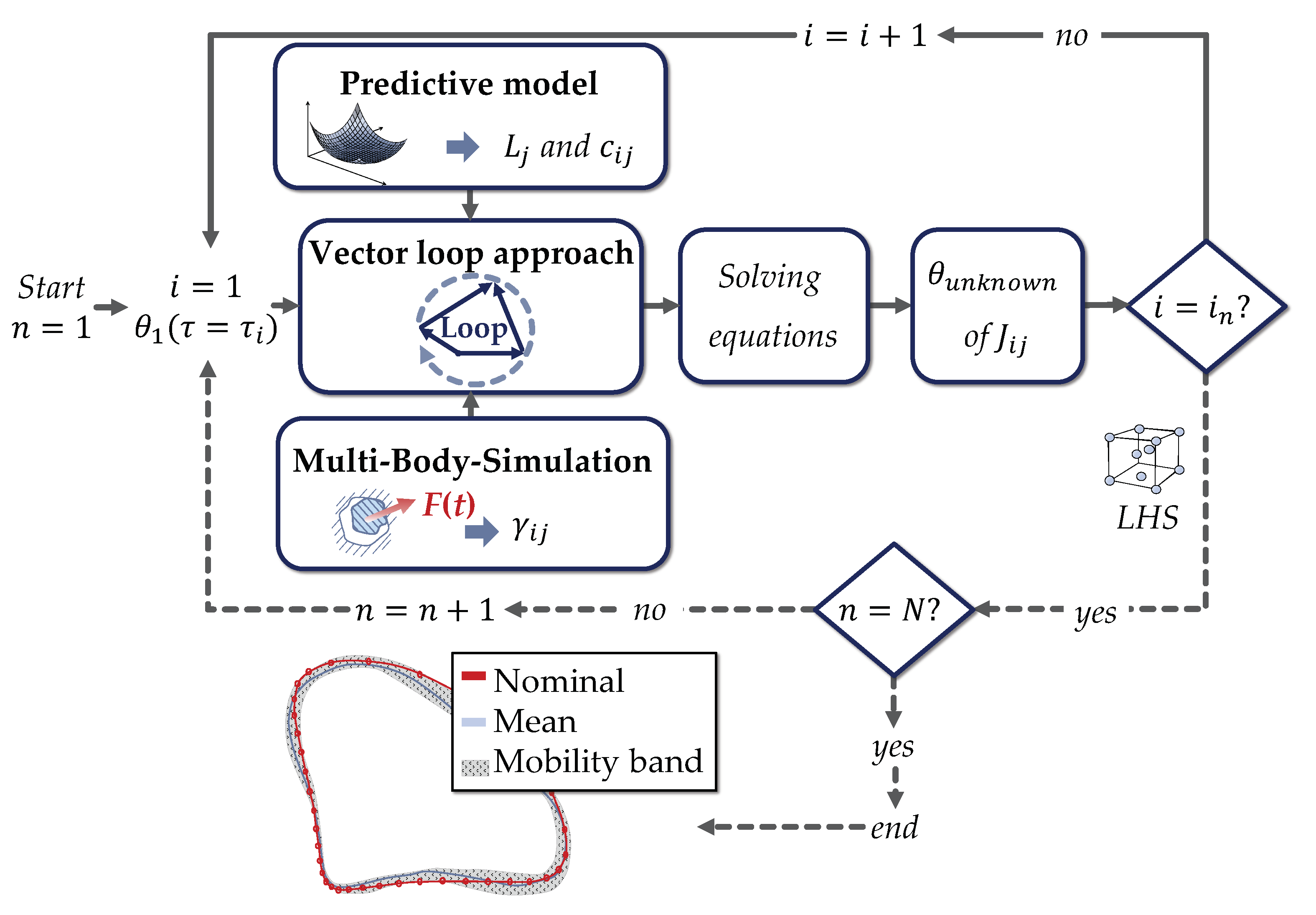 Applsci 11 01860 g005