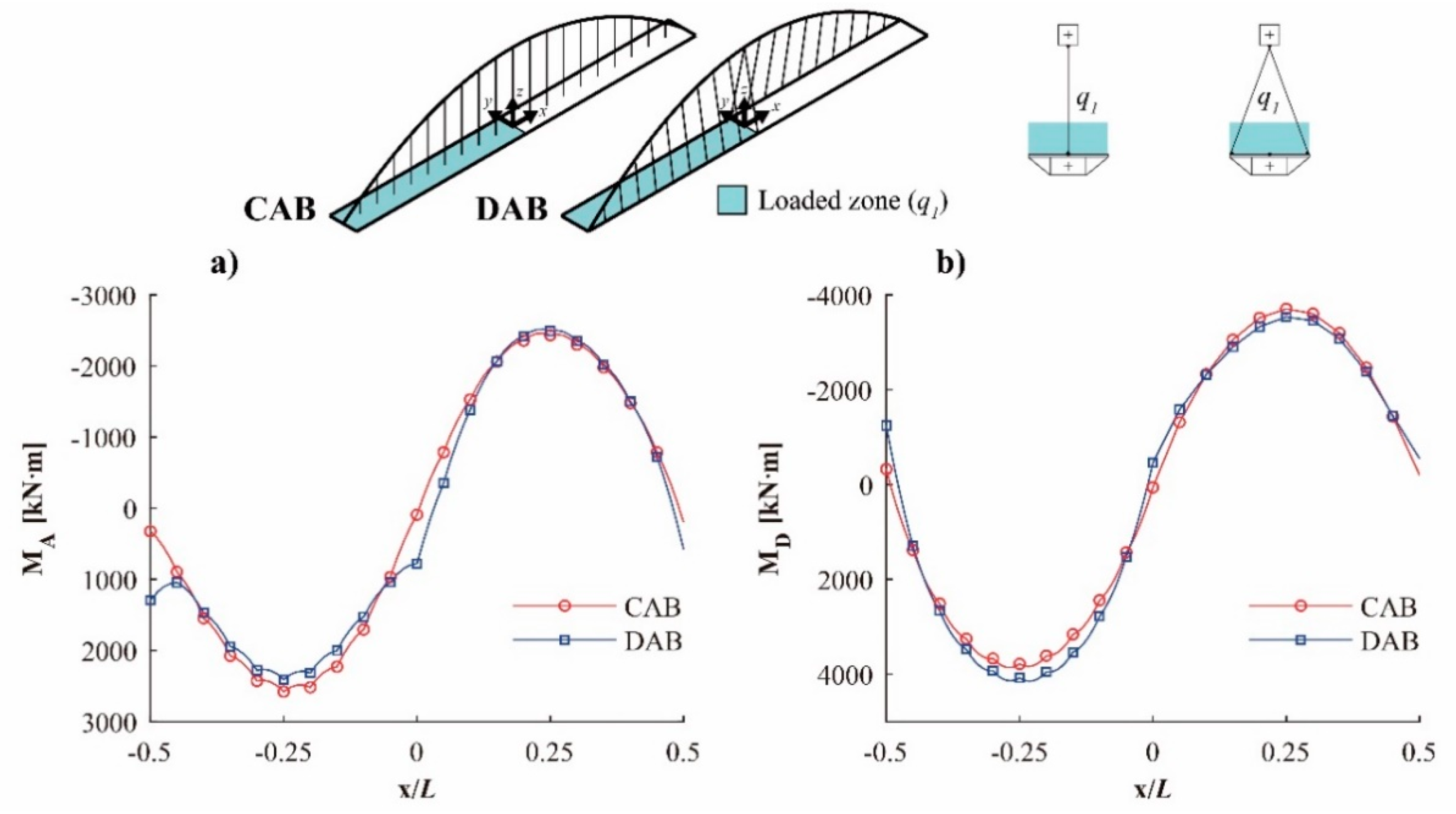 Applsci 11 01869 g030 Applsci 11 01869 g030