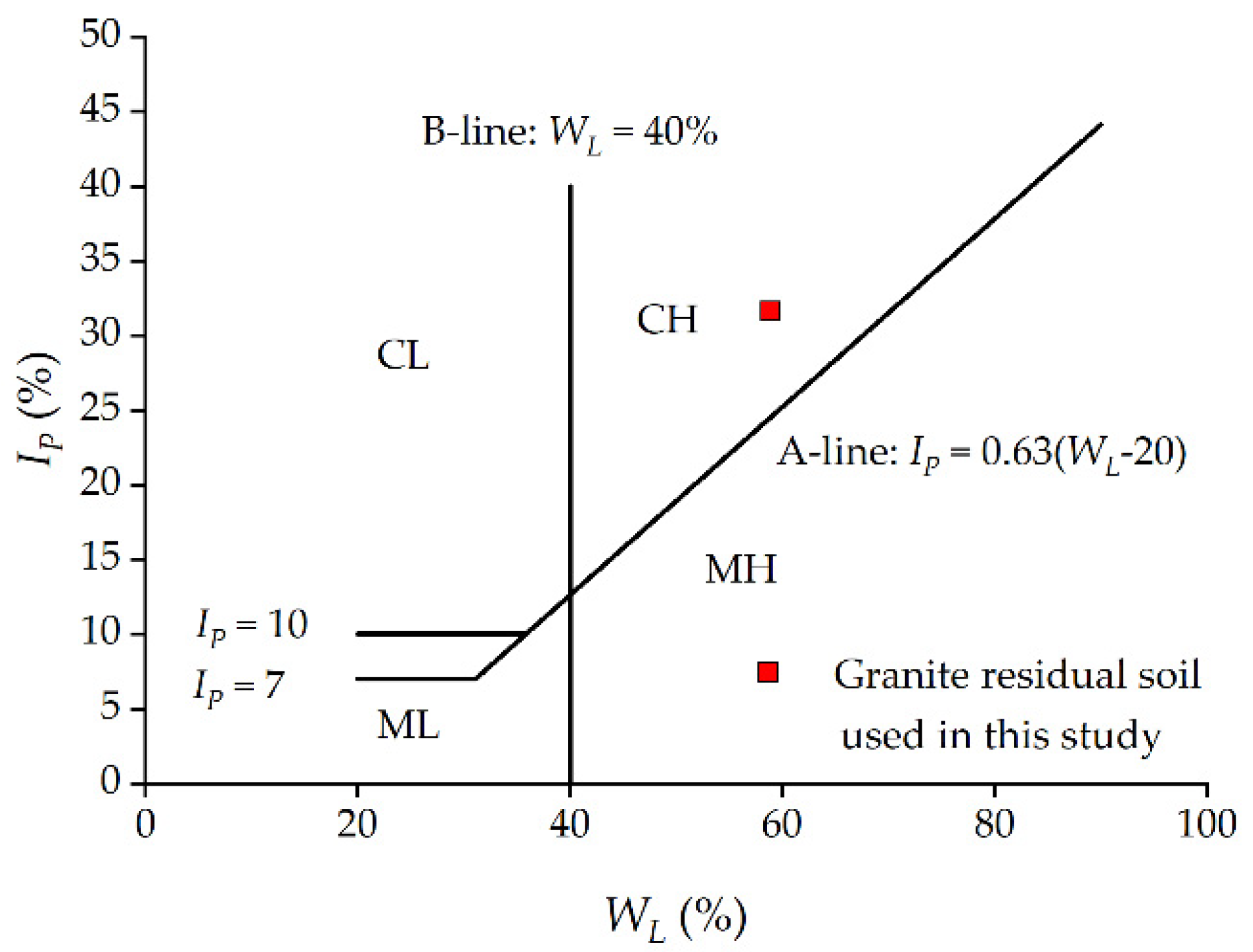 Applsci 11 01874 g003