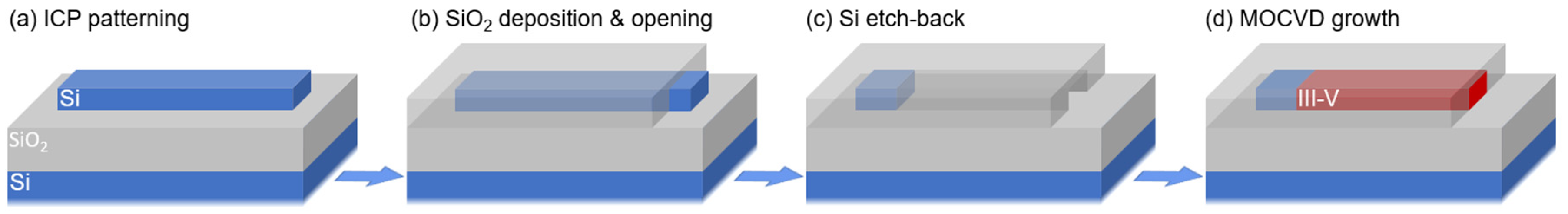 Applsci 11 01887 g002