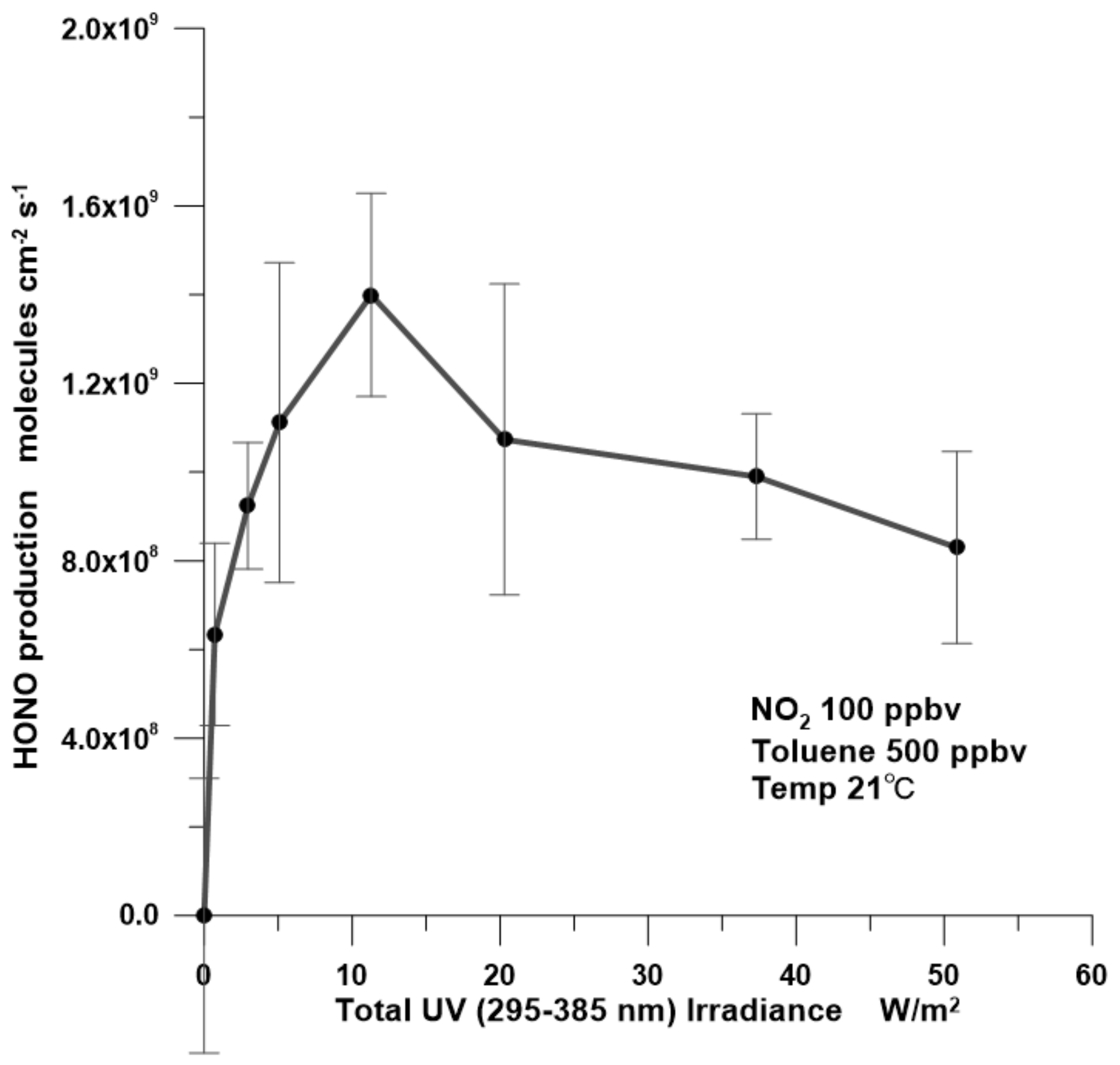 Applsci 11 01930 g002