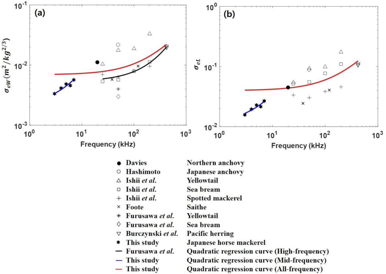 Applsci 11 01944 g004 Applsci 11 01944 g004