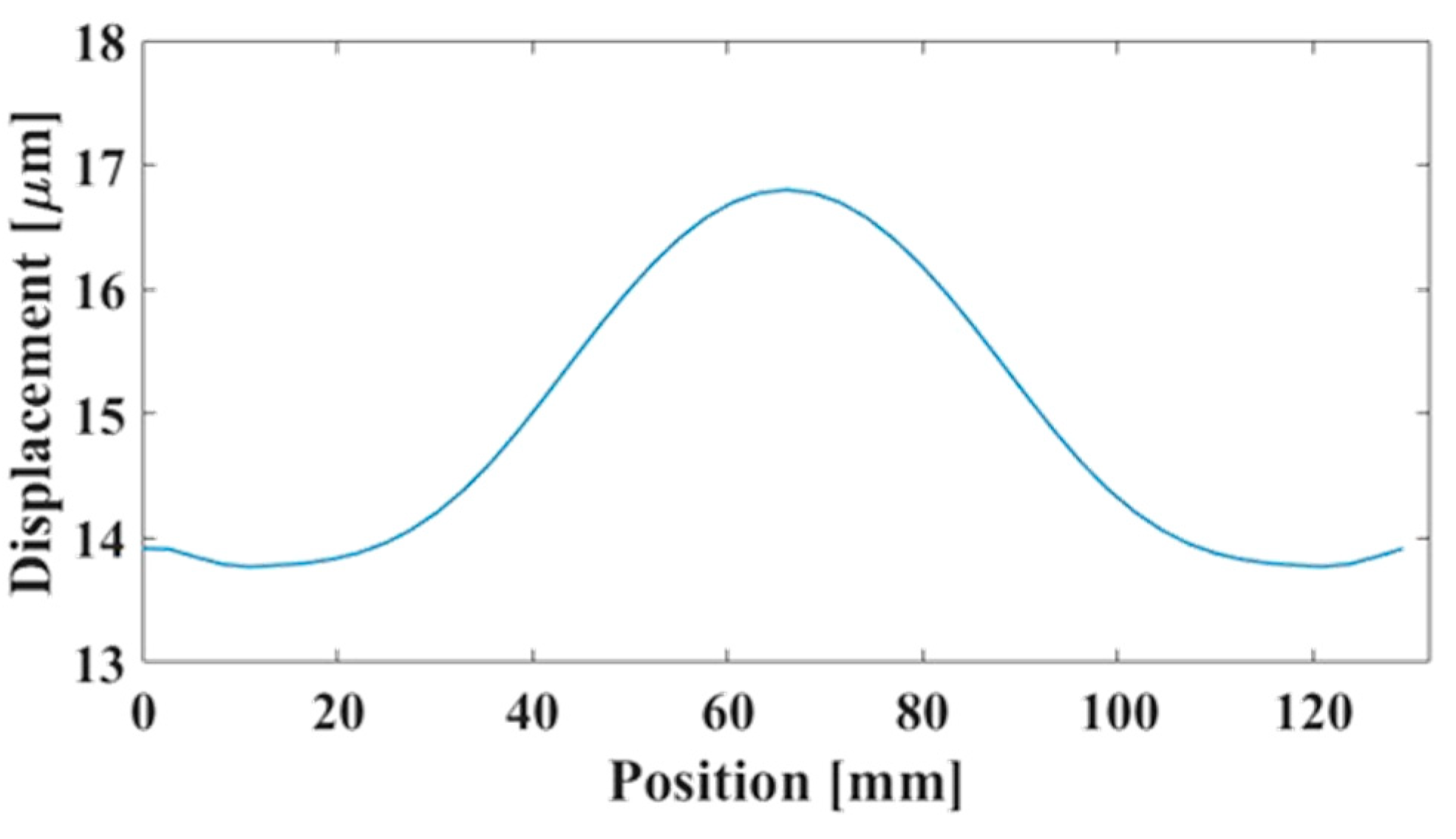 Applsci 11 01954 g004 Applsci 11 01954 g004