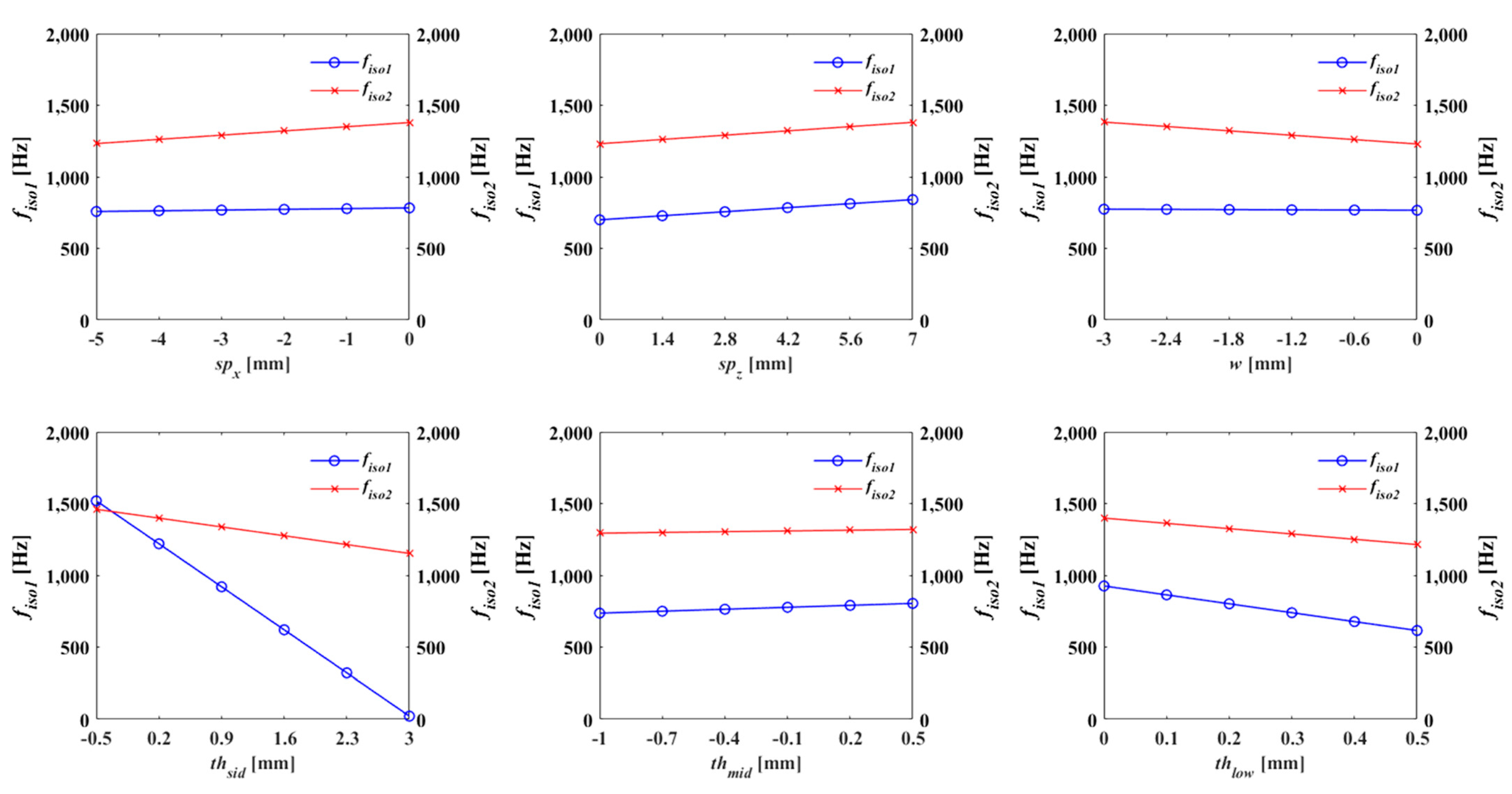 Applsci 11 01954 g006 Applsci 11 01954 g006