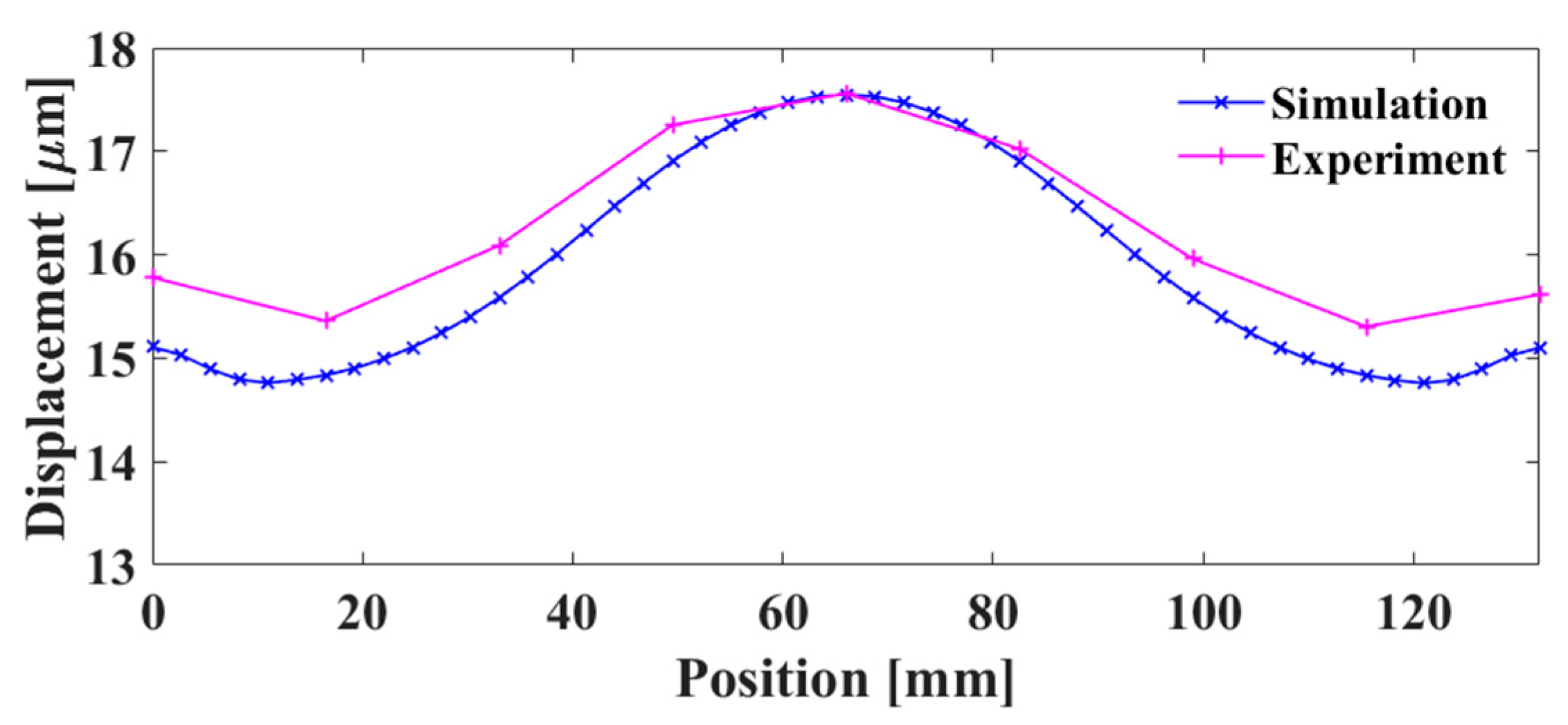 Applsci 11 01954 g010 Applsci 11 01954 g010