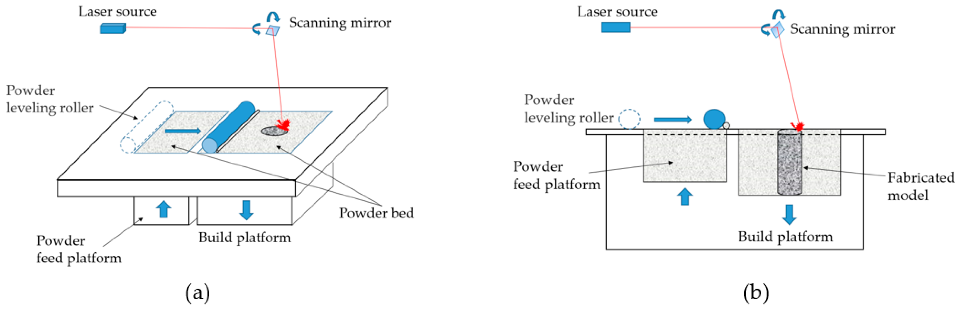 Applsci 11 01966 g001 Applsci 11 01966 g001