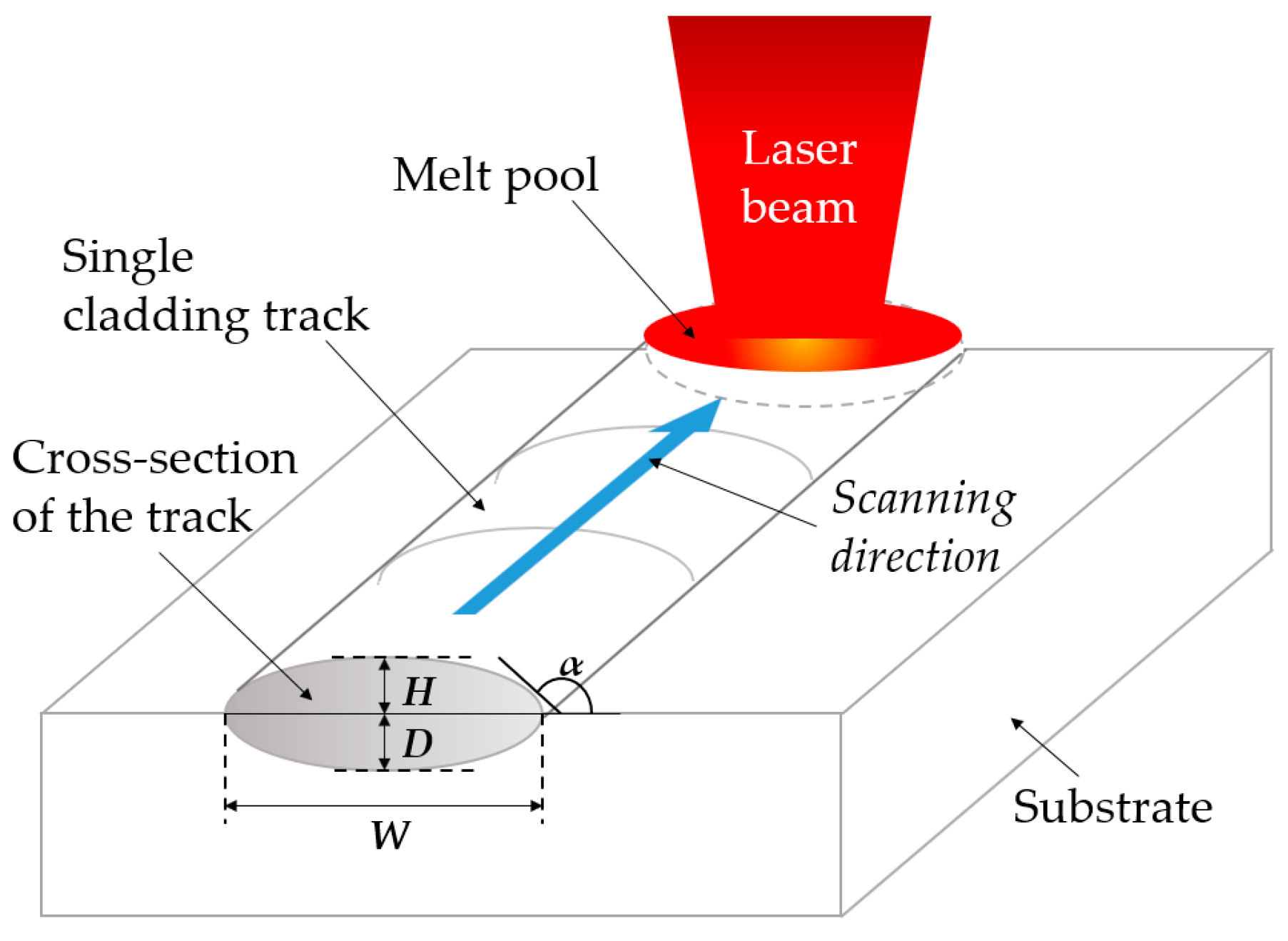 Applsci 11 01966 g004 Applsci 11 01966 g004