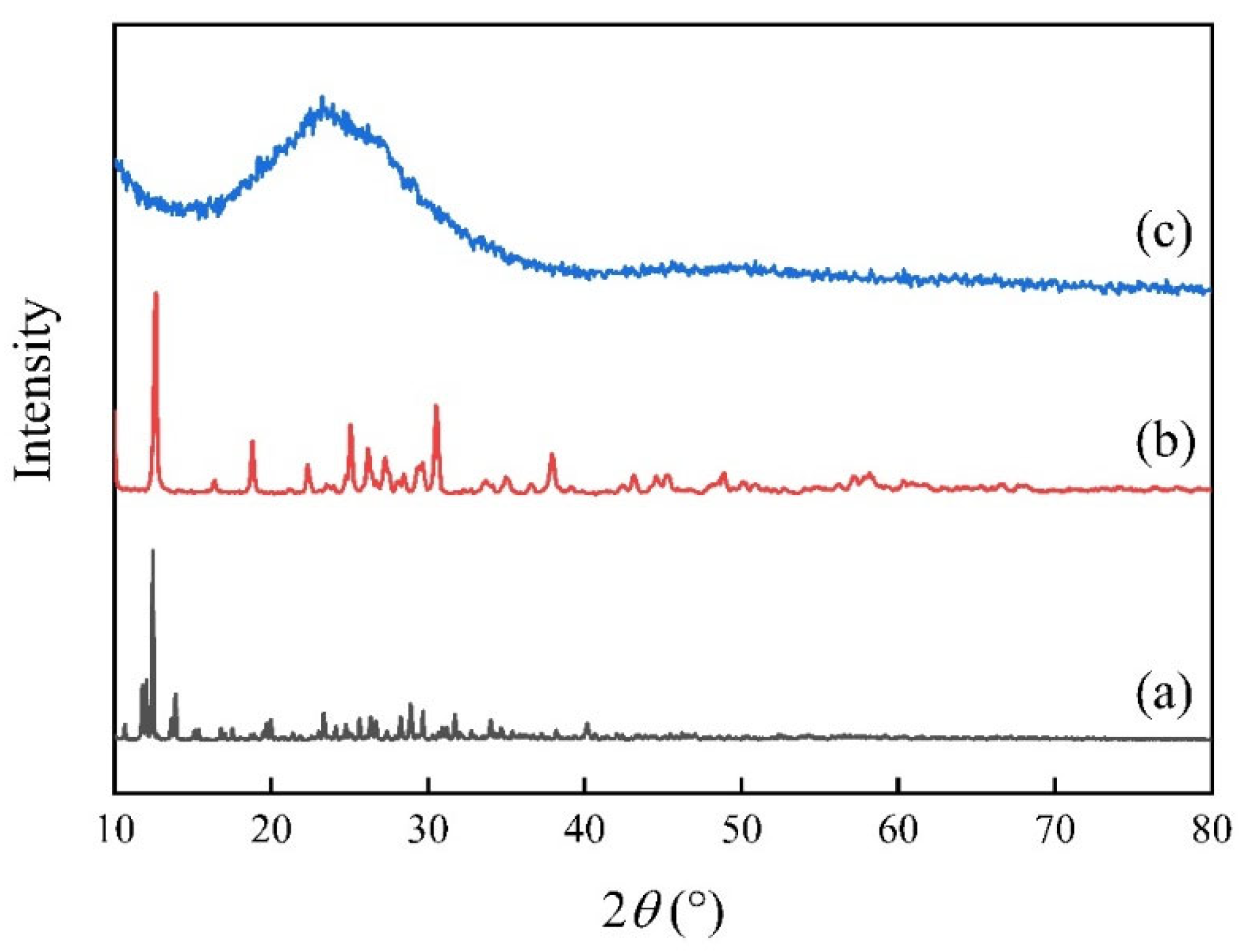 Applsci 11 02018 g002