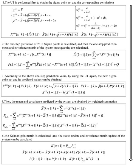 Applied Sciences Free Full Text Ukf Based State Estimation For Electrolytic Oxygen Generation System Of Space Station Html