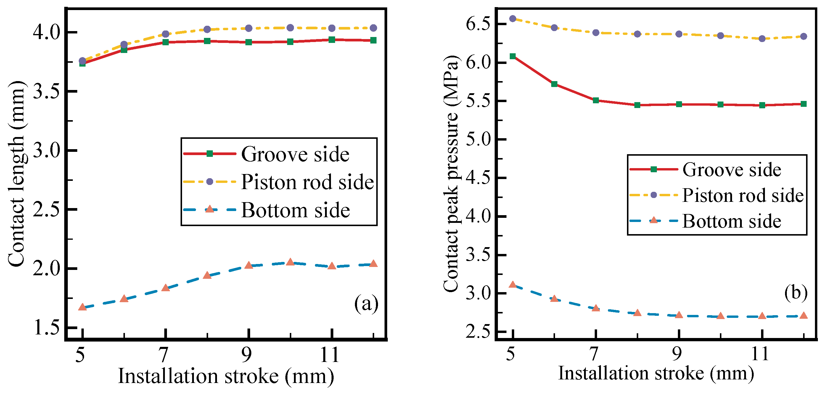 Applsci 11 02036 g008