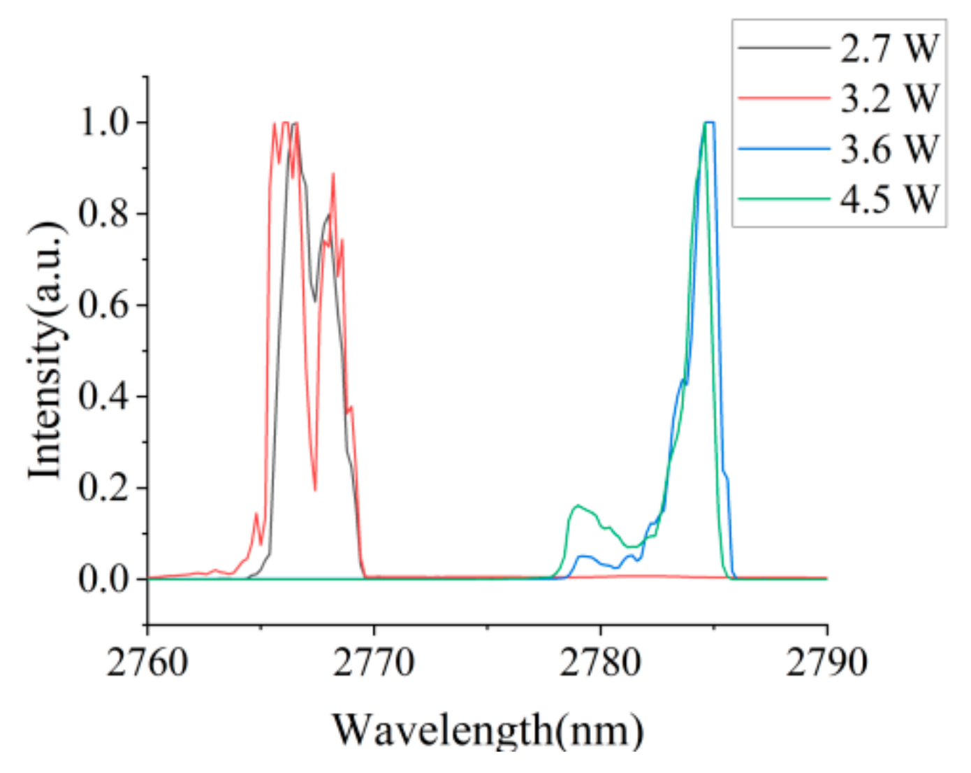 Applsci 11 02073 g002