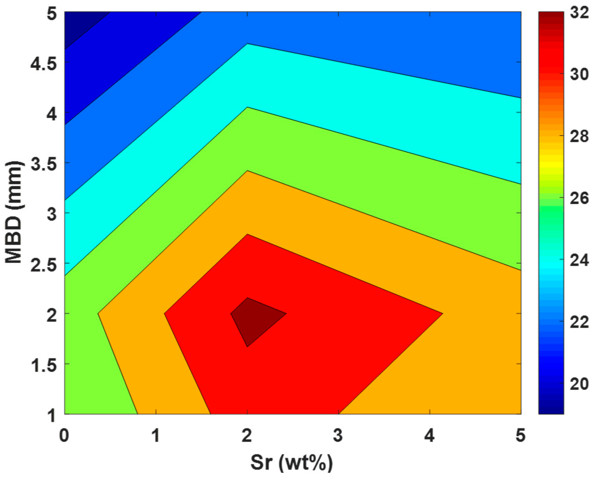 Applsci 11 02075 g006 Applsci 11 02075 g006