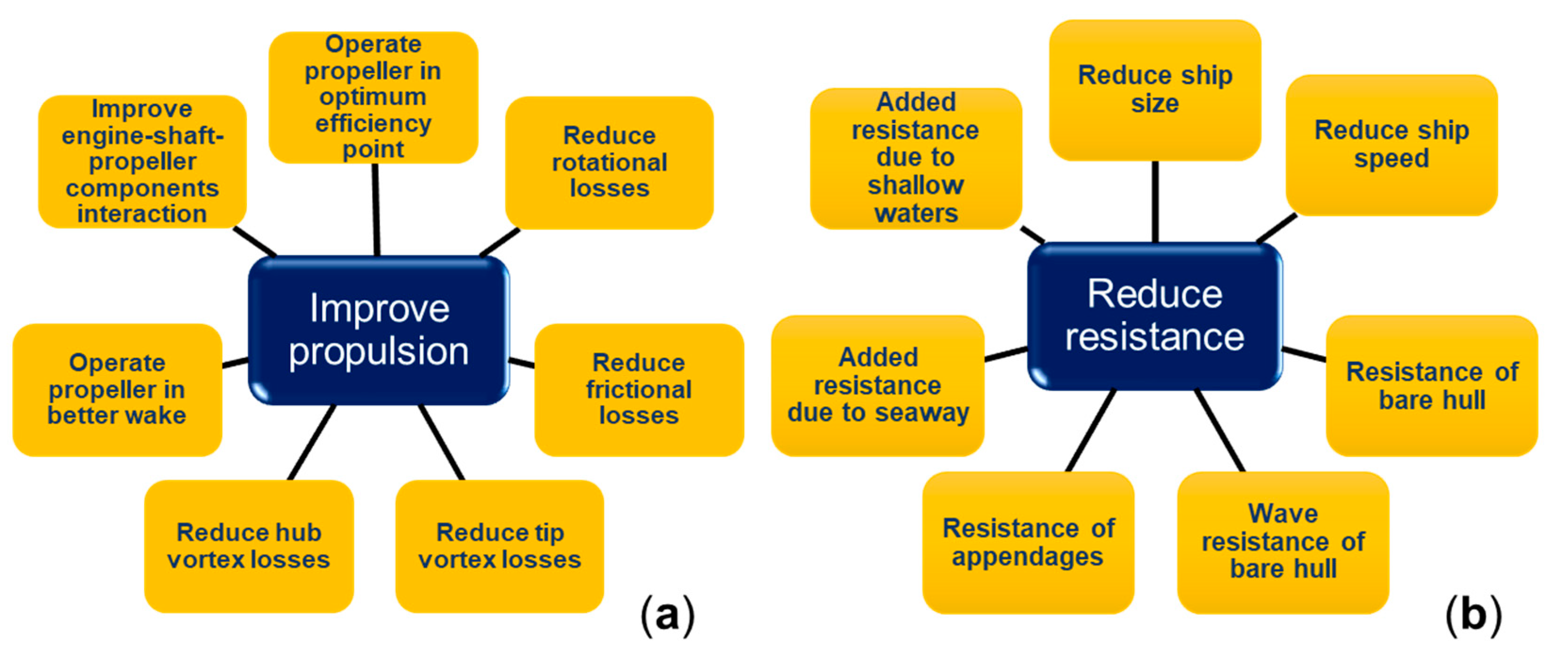 Applied Sciences | Free Full-Text | Toward More Sustainable River  Transportation in Remote Regions of the Amazon, Brazil