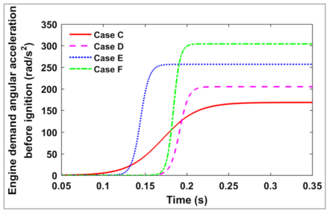 Applsci 11 02085 g022
