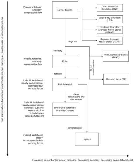 Applied Sciences | Free Full-Text | Estimation of Stability Parameters ...