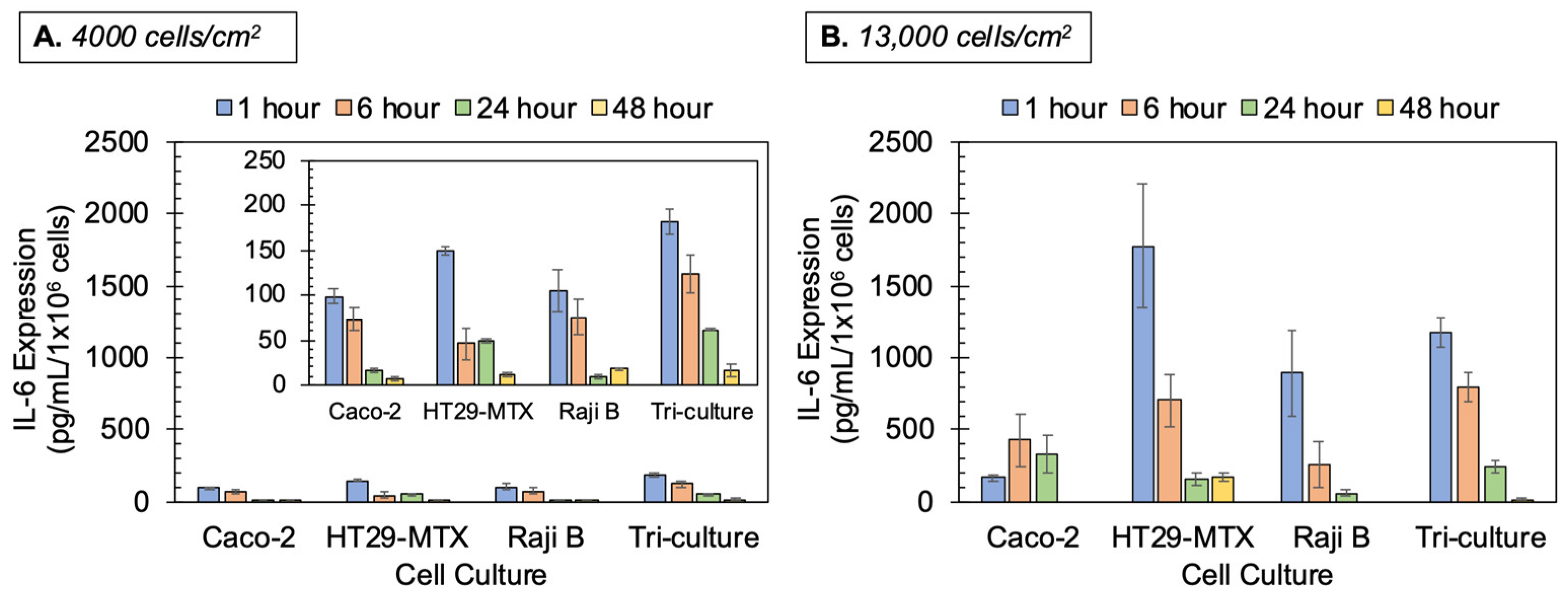 Applsci 11 02113 g004