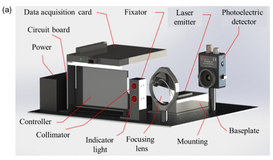 Applied Sciences | Free Full-Text | In-Situ Testing of Methane Emissions  from Landfills Using Laser Absorption Spectroscopy | HTML