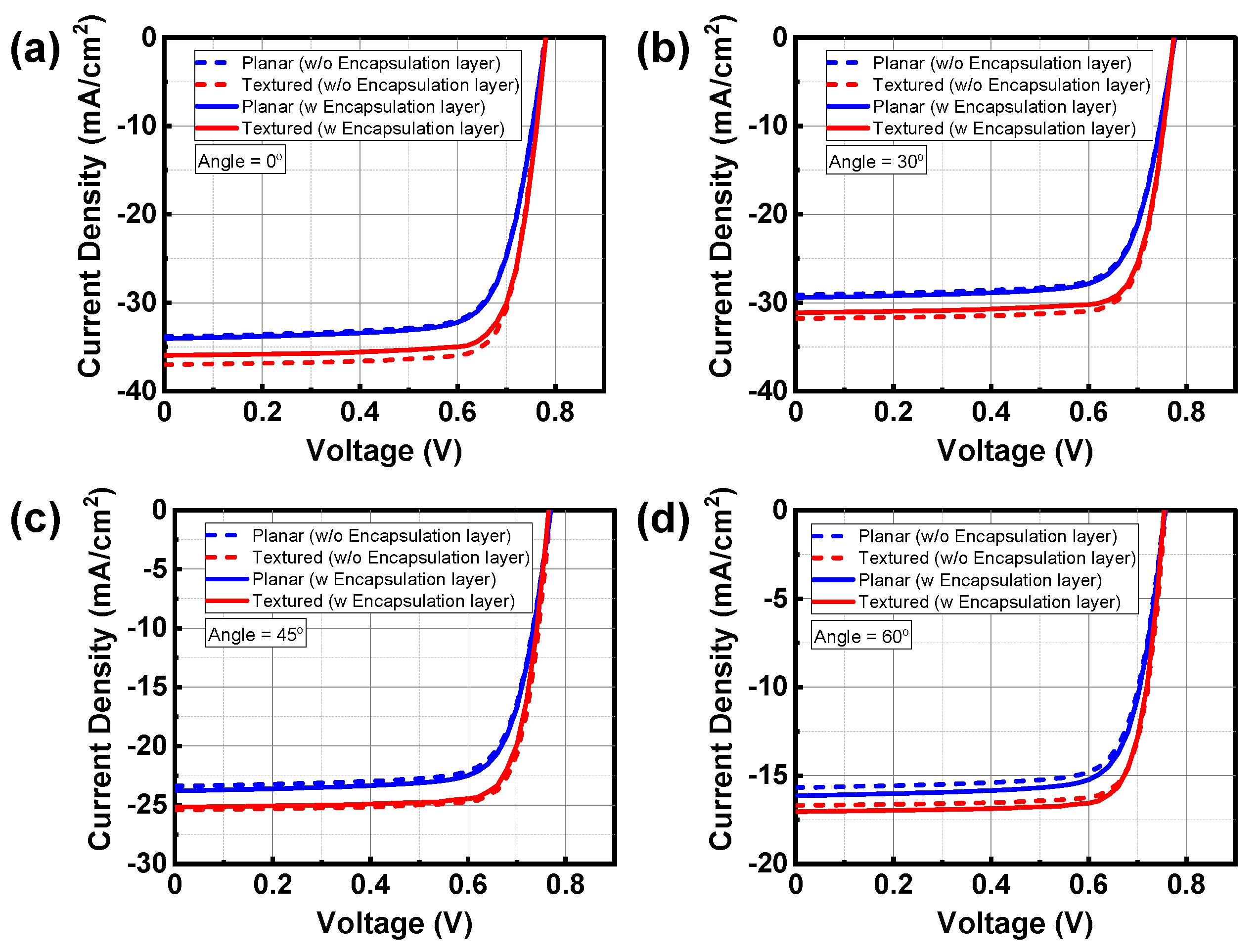 Applied Sciences Free Full Text Effect Of The Incoherent Encapsulation Layer And Oblique Sunlight Incidence On The Optical And Current Voltage Characteristics Of Surface Textured Cu In Ga Se2 Solar Cells Based On The Angle Dependent Equispaced
