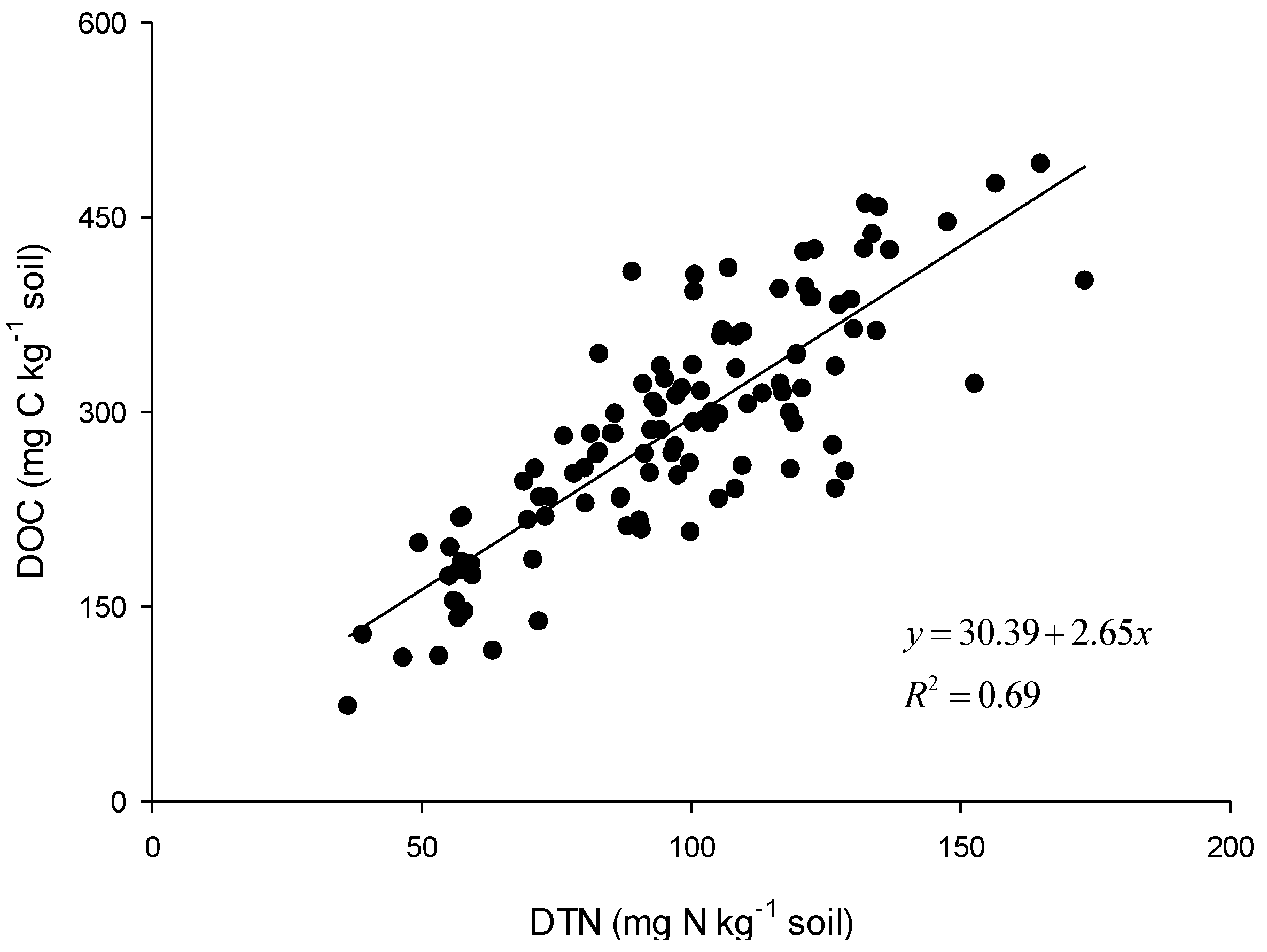 Applied Sciences Free Full Text Spatially Related Sampling Uncertainty In The Assessment Of Labile Soil Carbon And Nitrogen In An Irish Forest Plantation Html