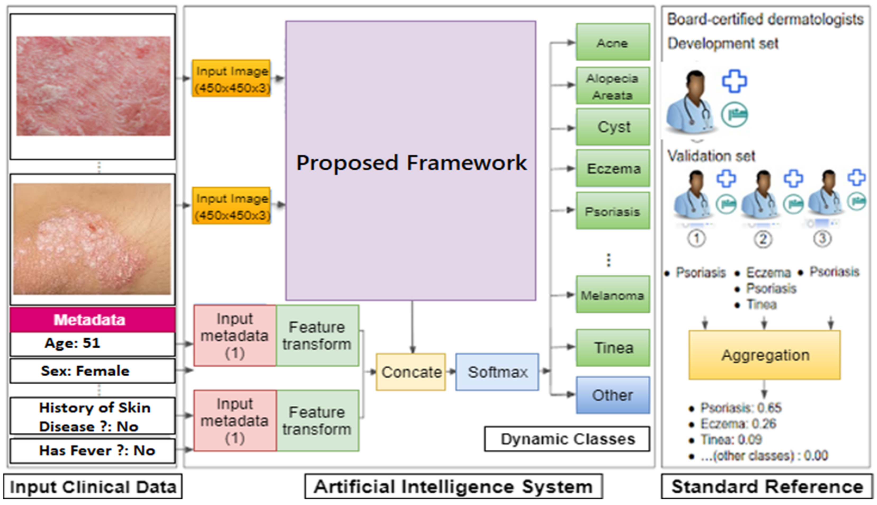 skin disease detection using machine learning research paper