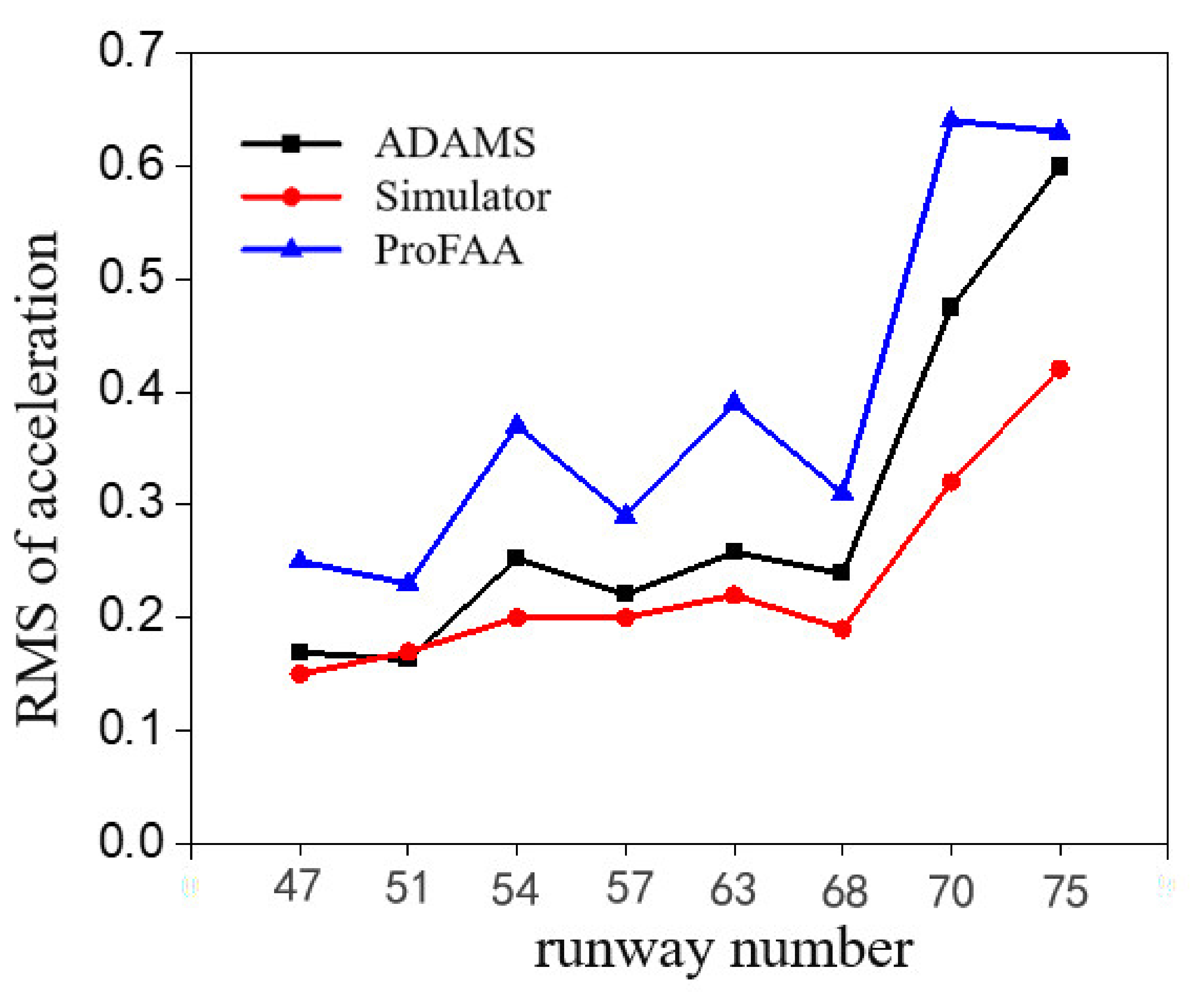 Applsci 11 02147 g004