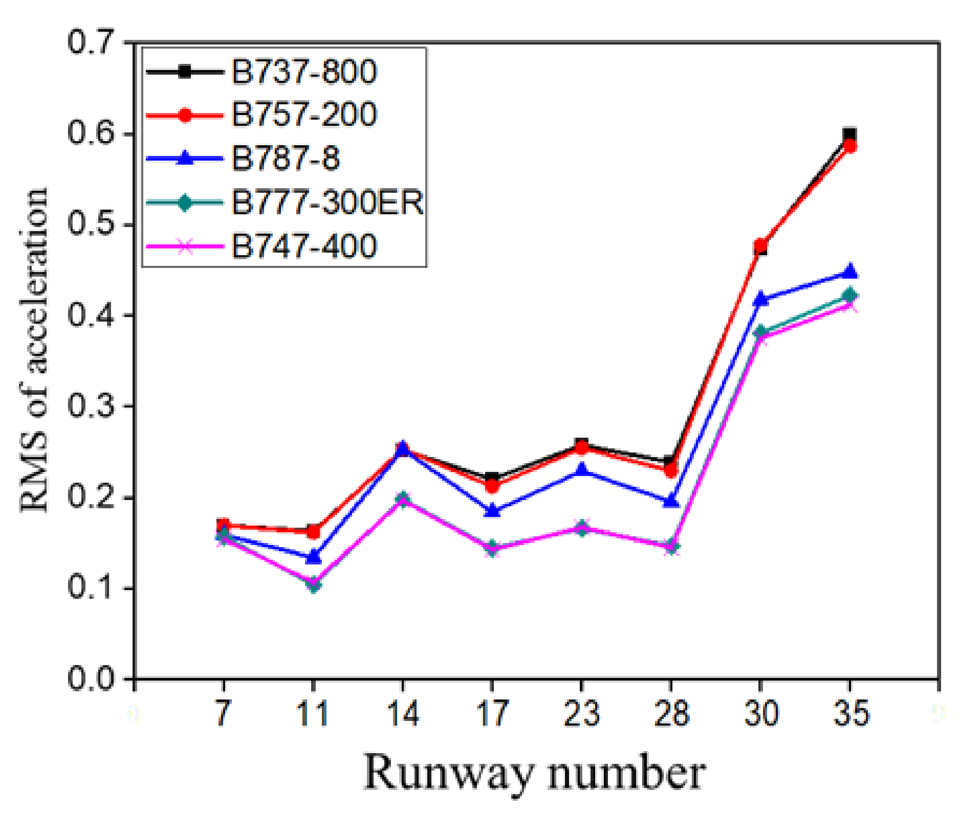 Applsci 11 02147 g005