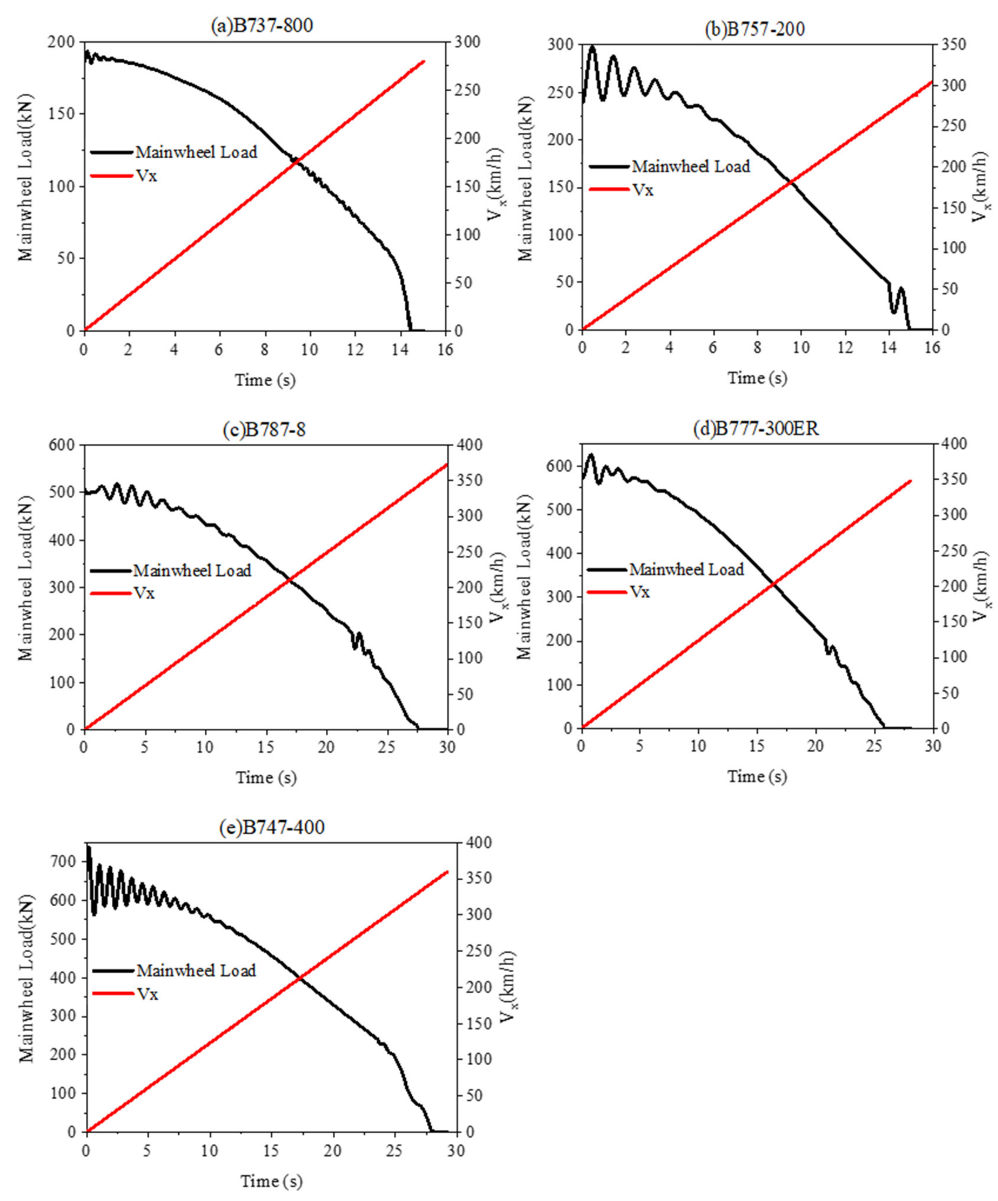 Applsci 11 02147 g006