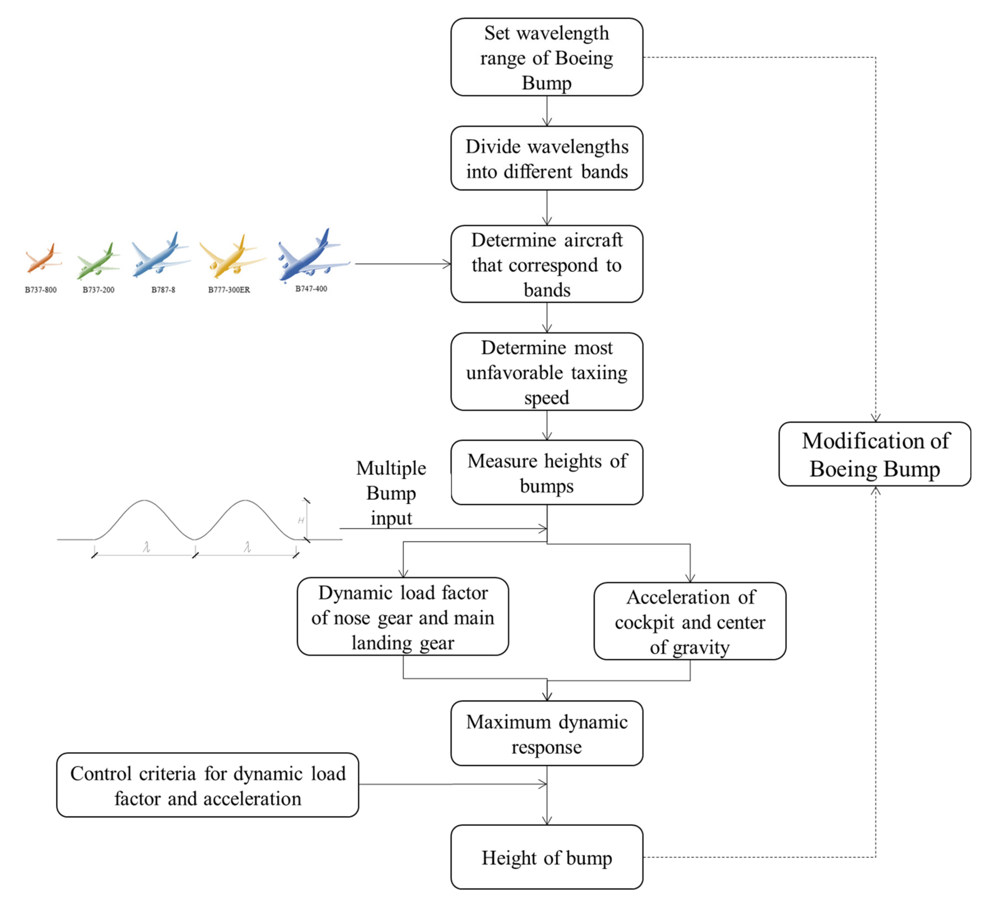 Applsci 11 02147 g008