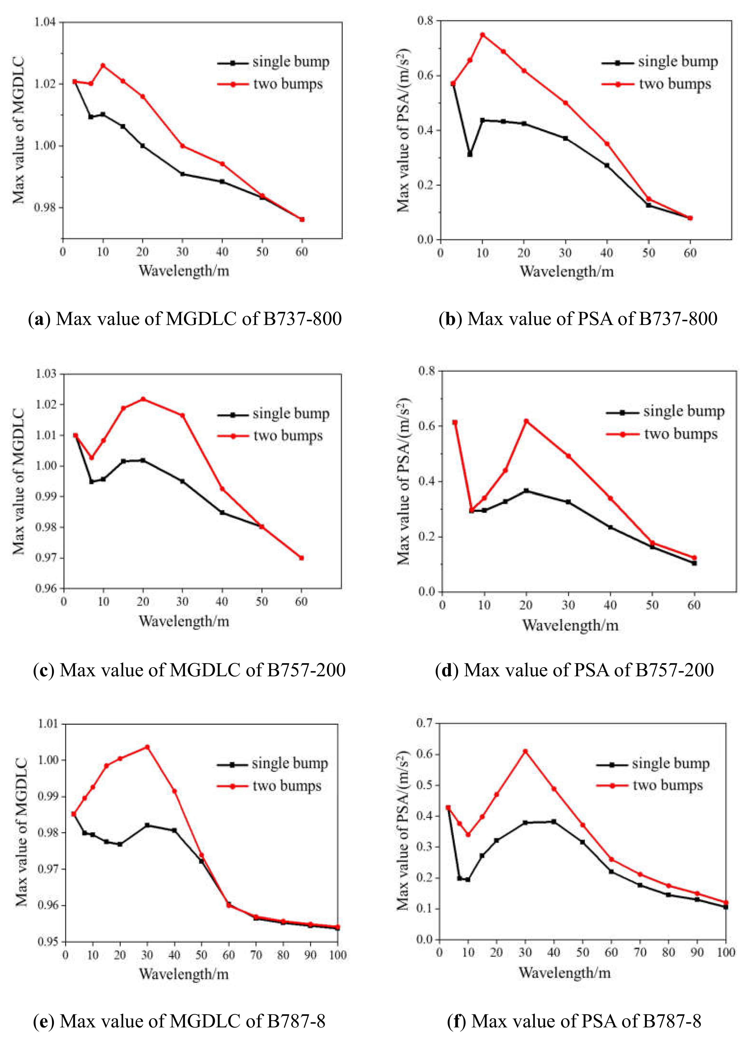 Applsci 11 02147 g009a